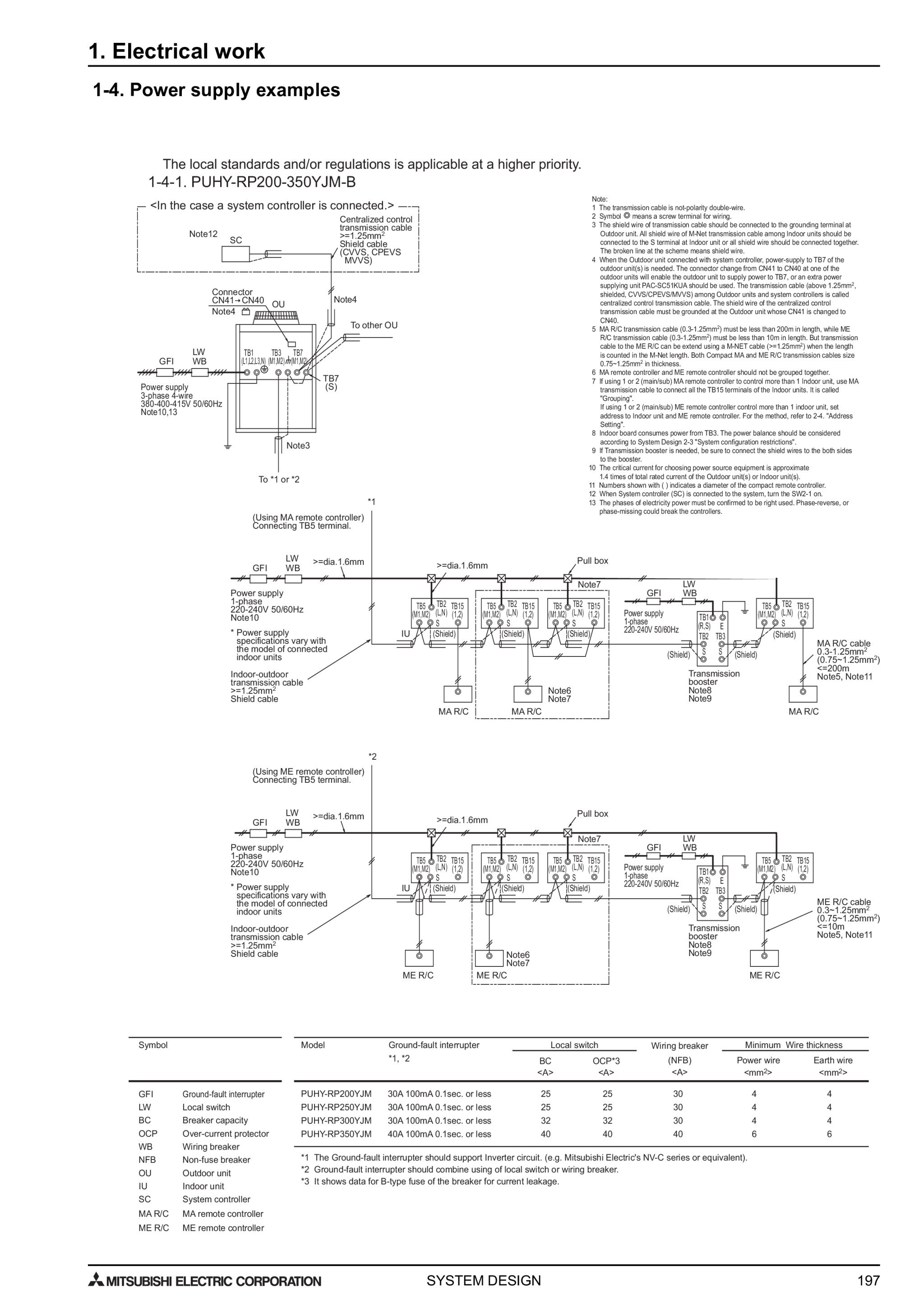 Page 200 zoom in