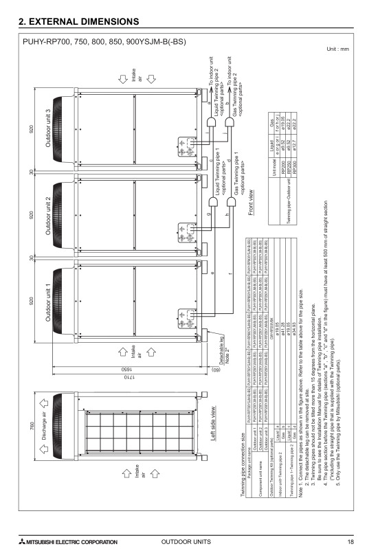 Page 21 zoom out