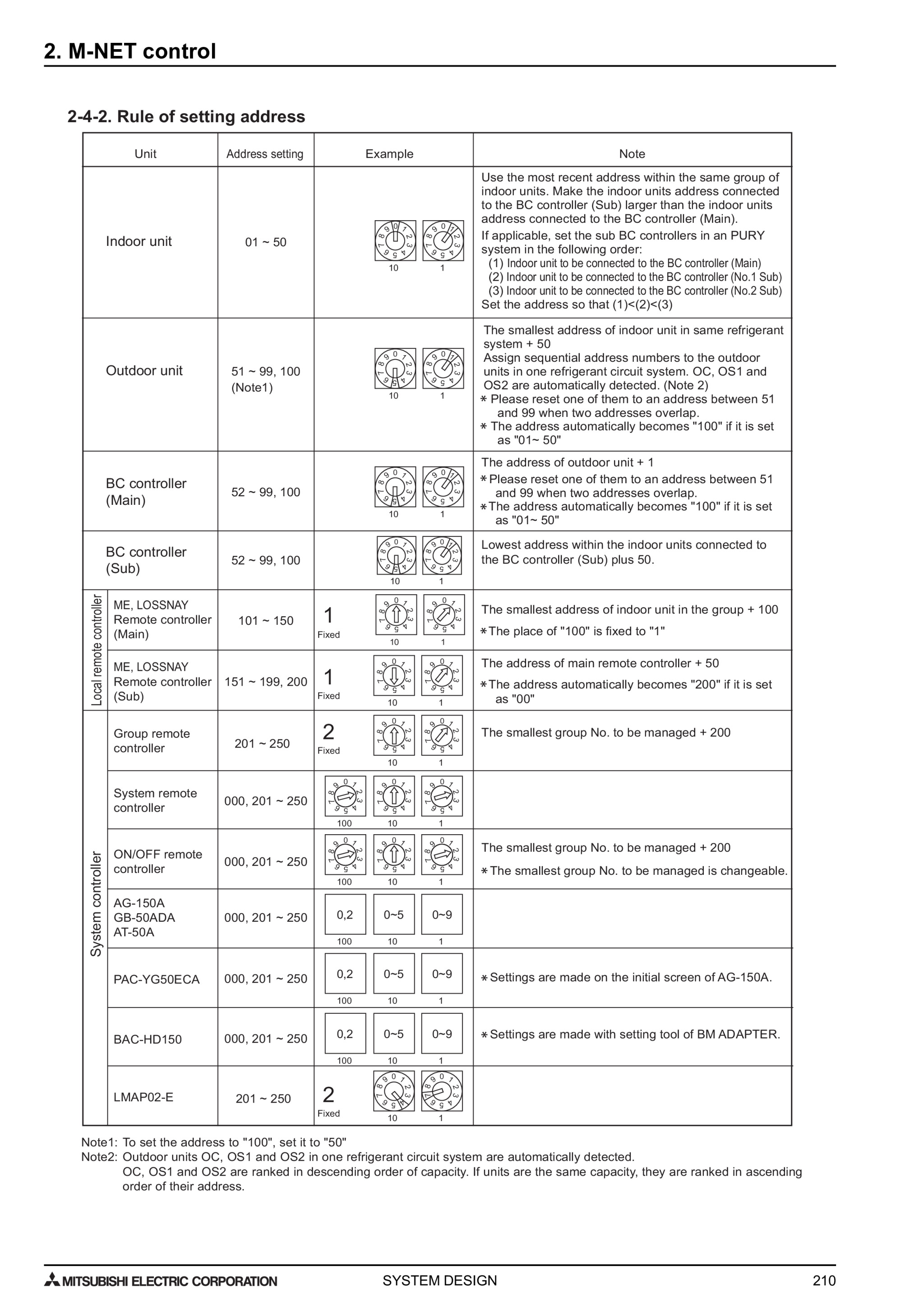 Page 213 zoom in