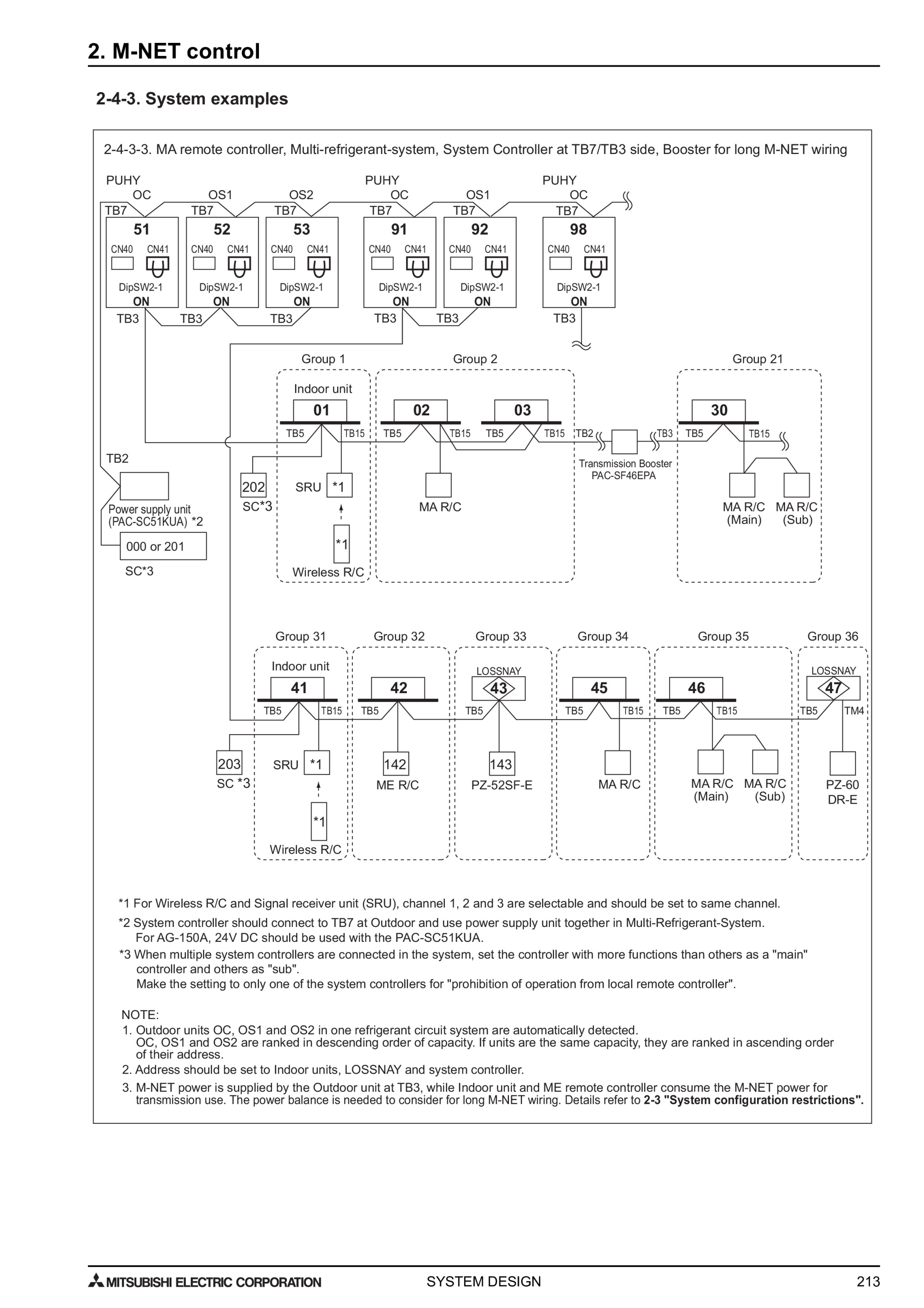 Page 216 zoom in