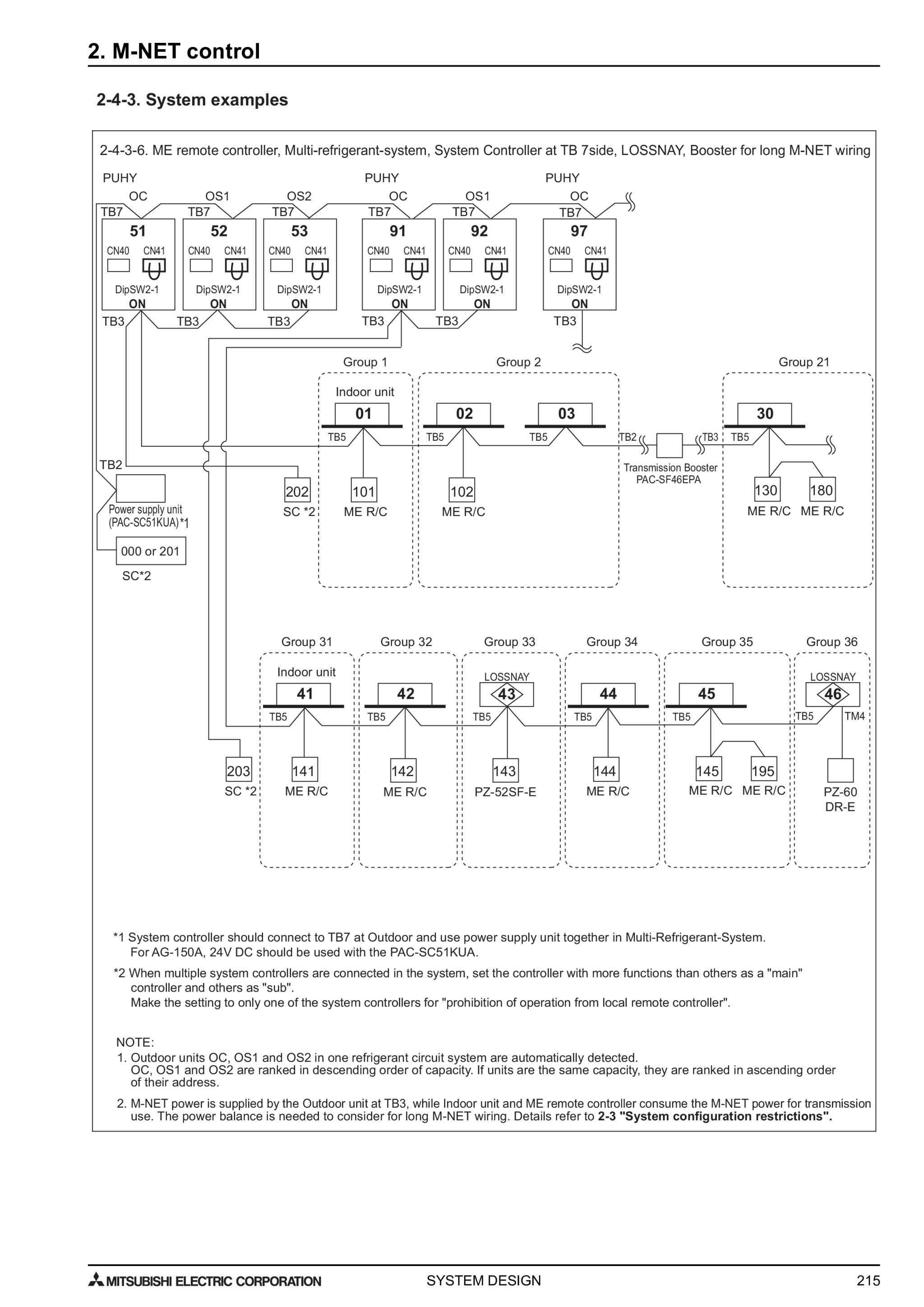 Page 218 zoom in