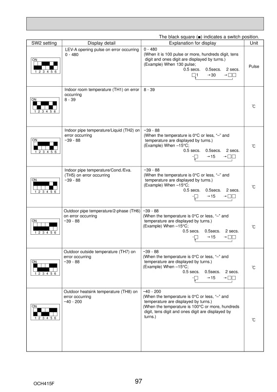 Page 97 zoom out
