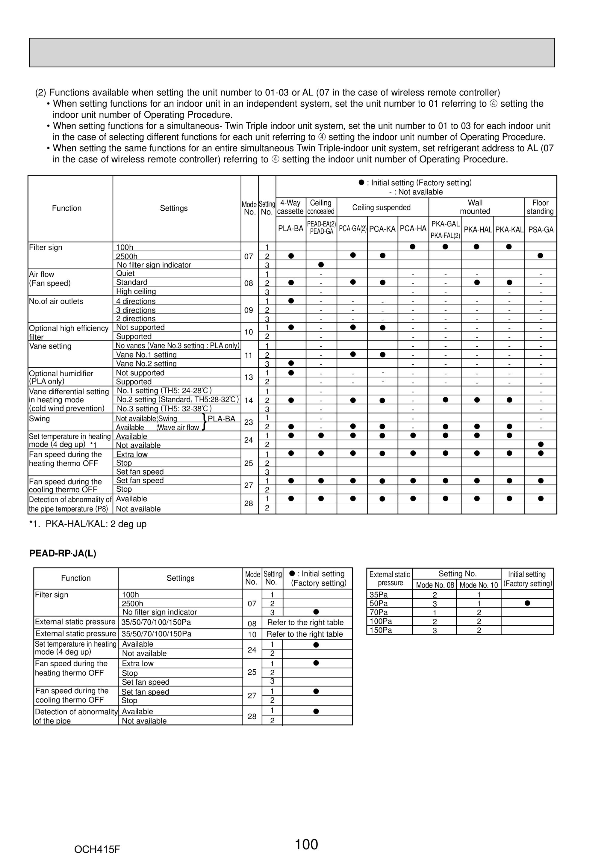 Page 100 zoom in
