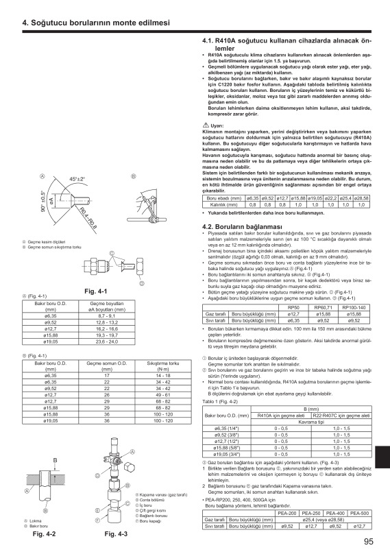 Page 95 zoom out