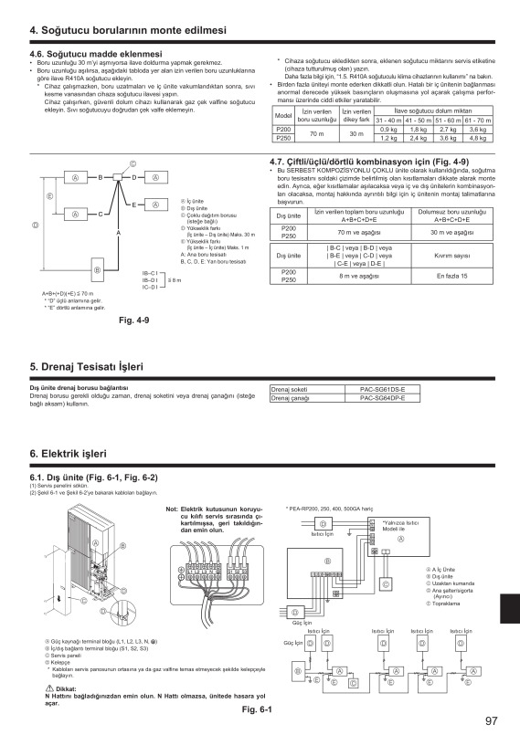 Page 97 zoom out