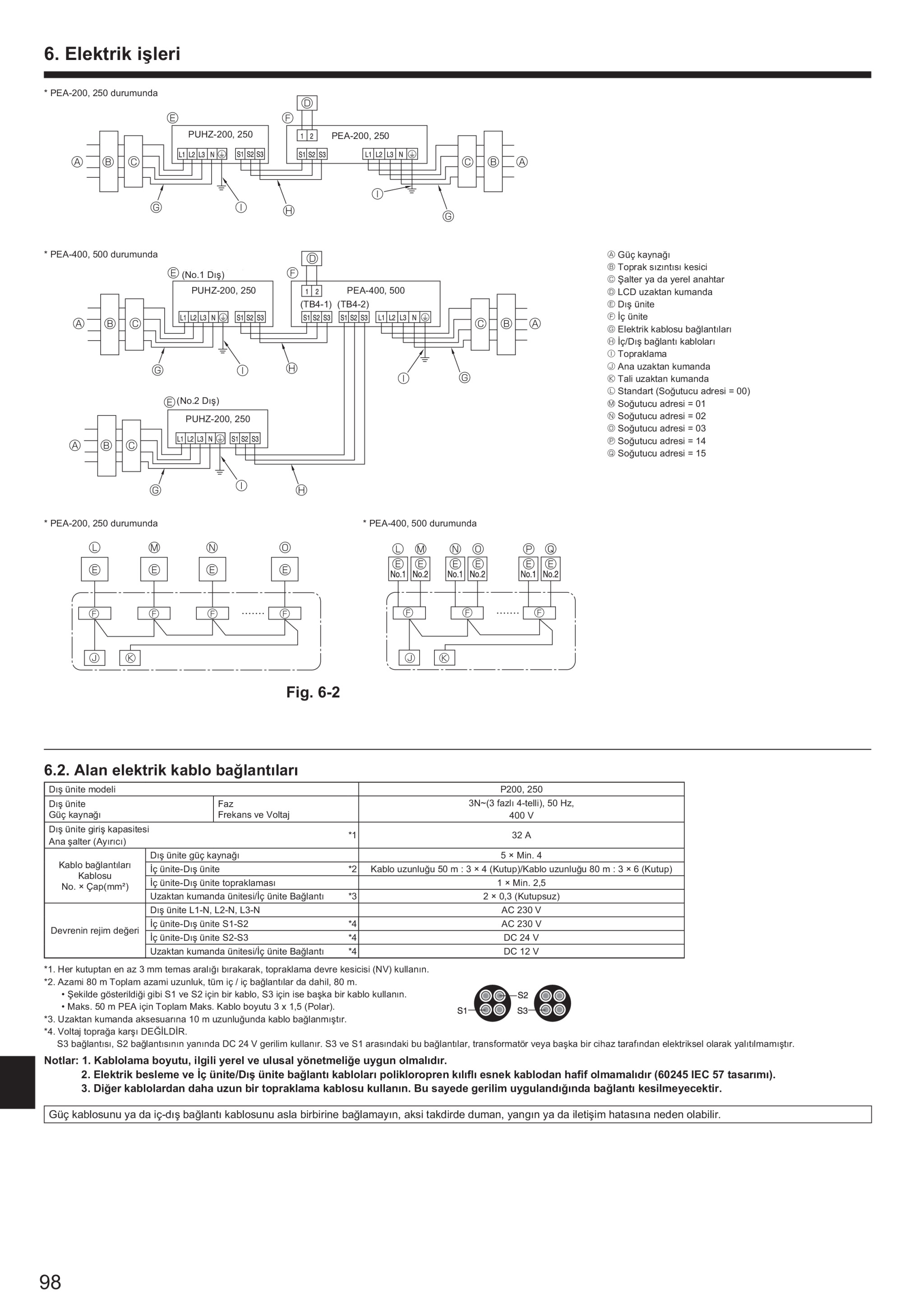 Page 98 zoom in