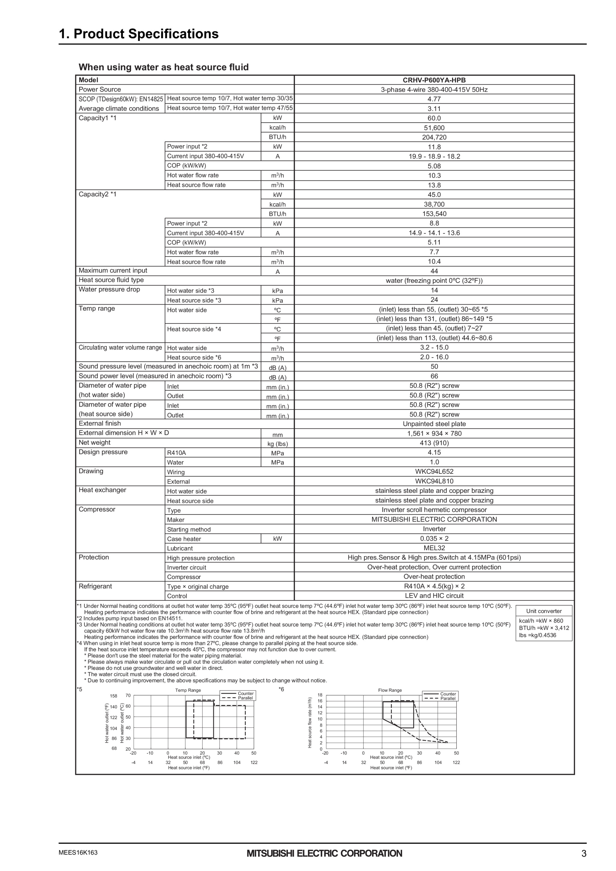 Page 4 zoom in