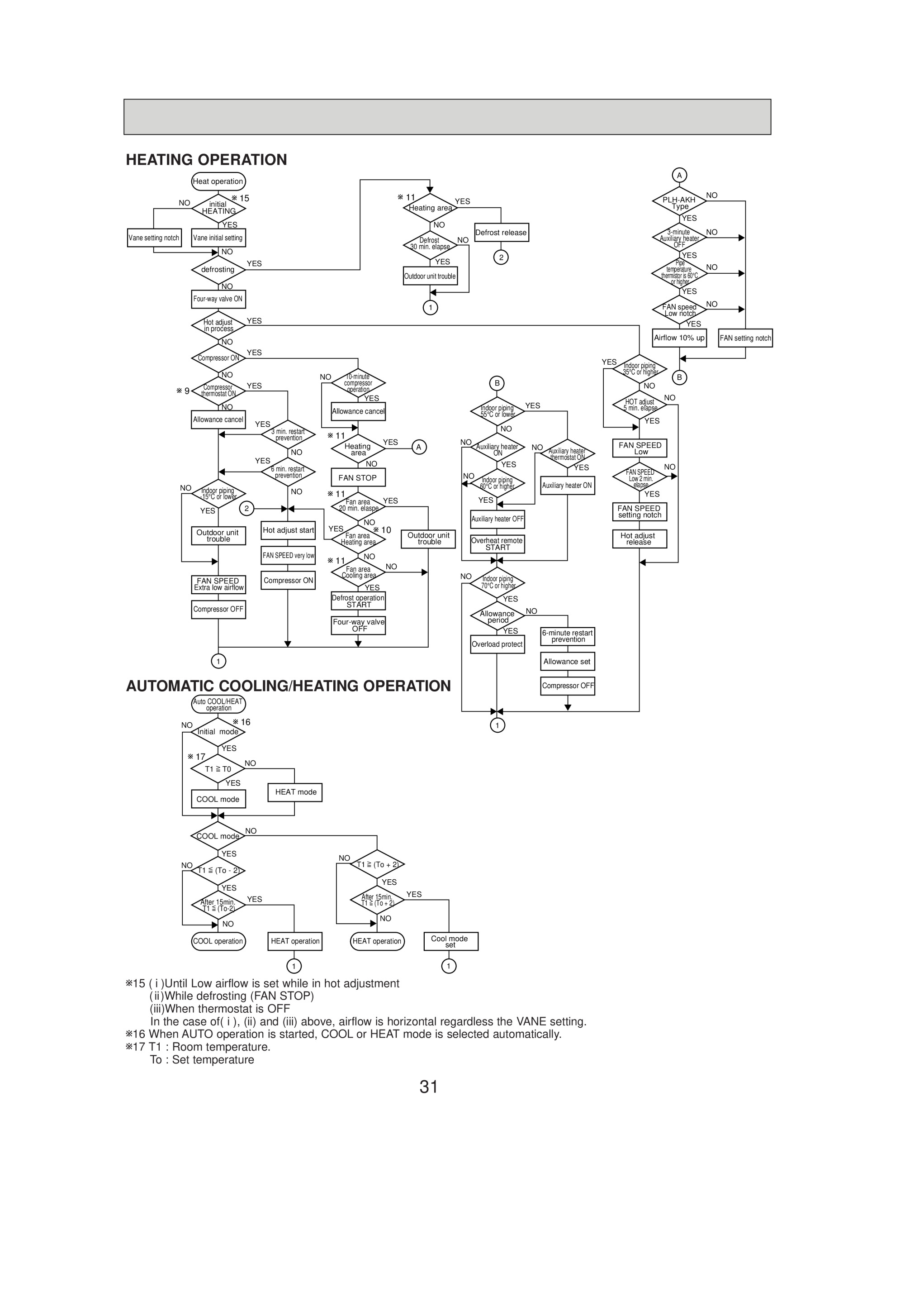 Page 31 zoom in
