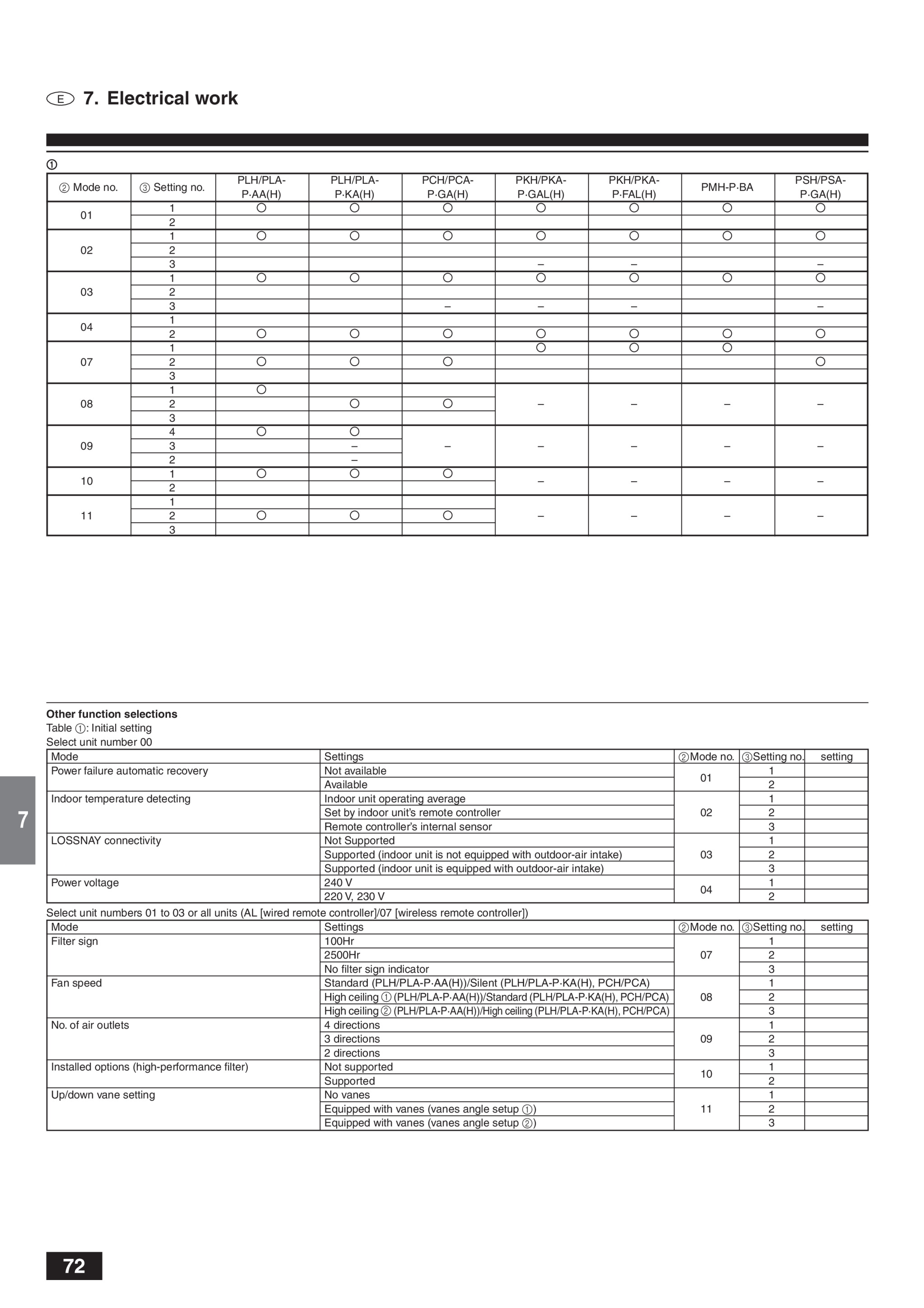 Page 72 zoom in