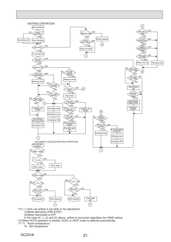 Page 21 zoom out