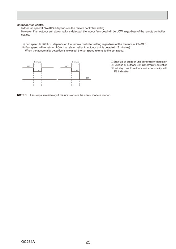 Page 25 zoom out