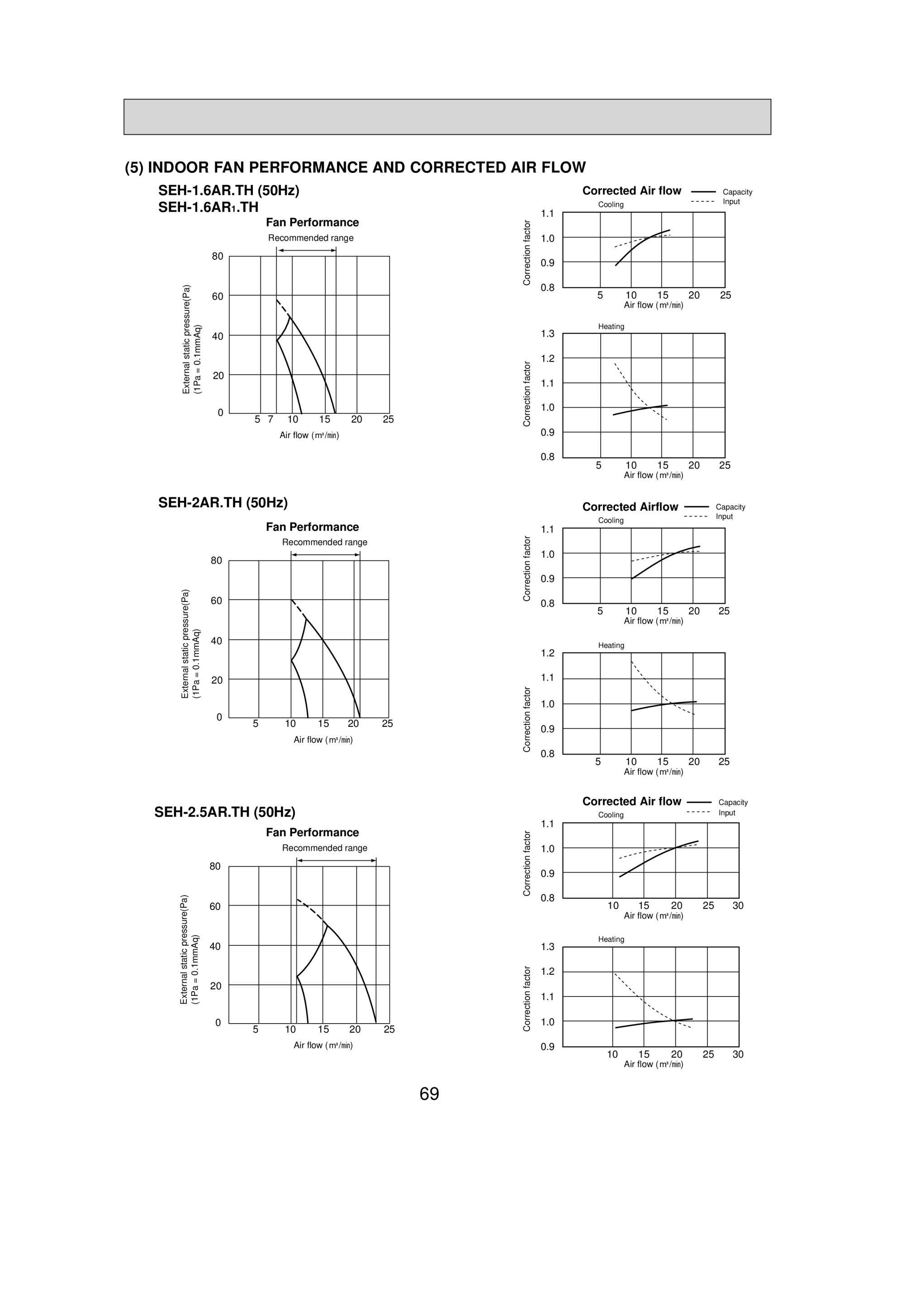 Page 69 zoom in