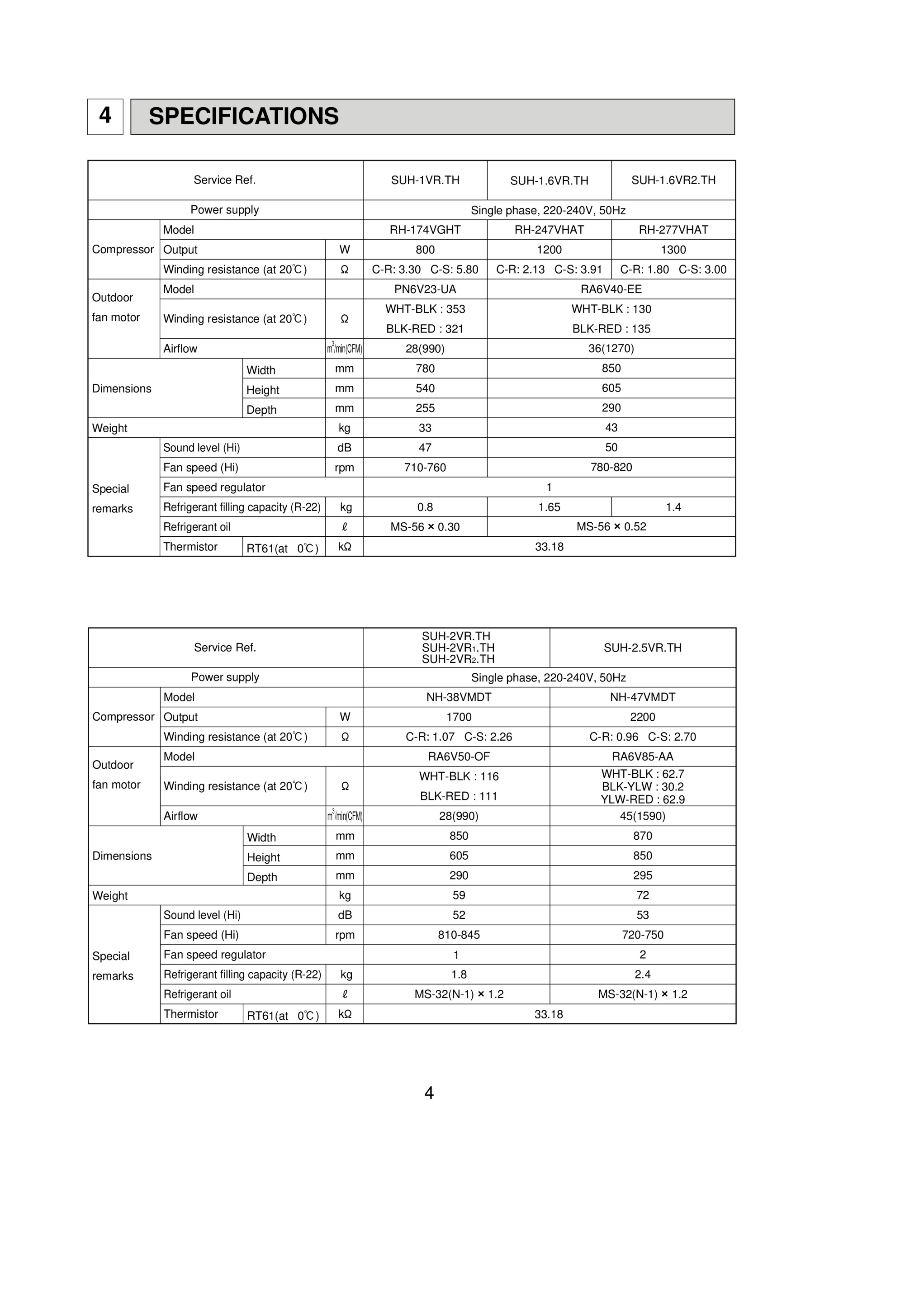 Page 4 zoom in