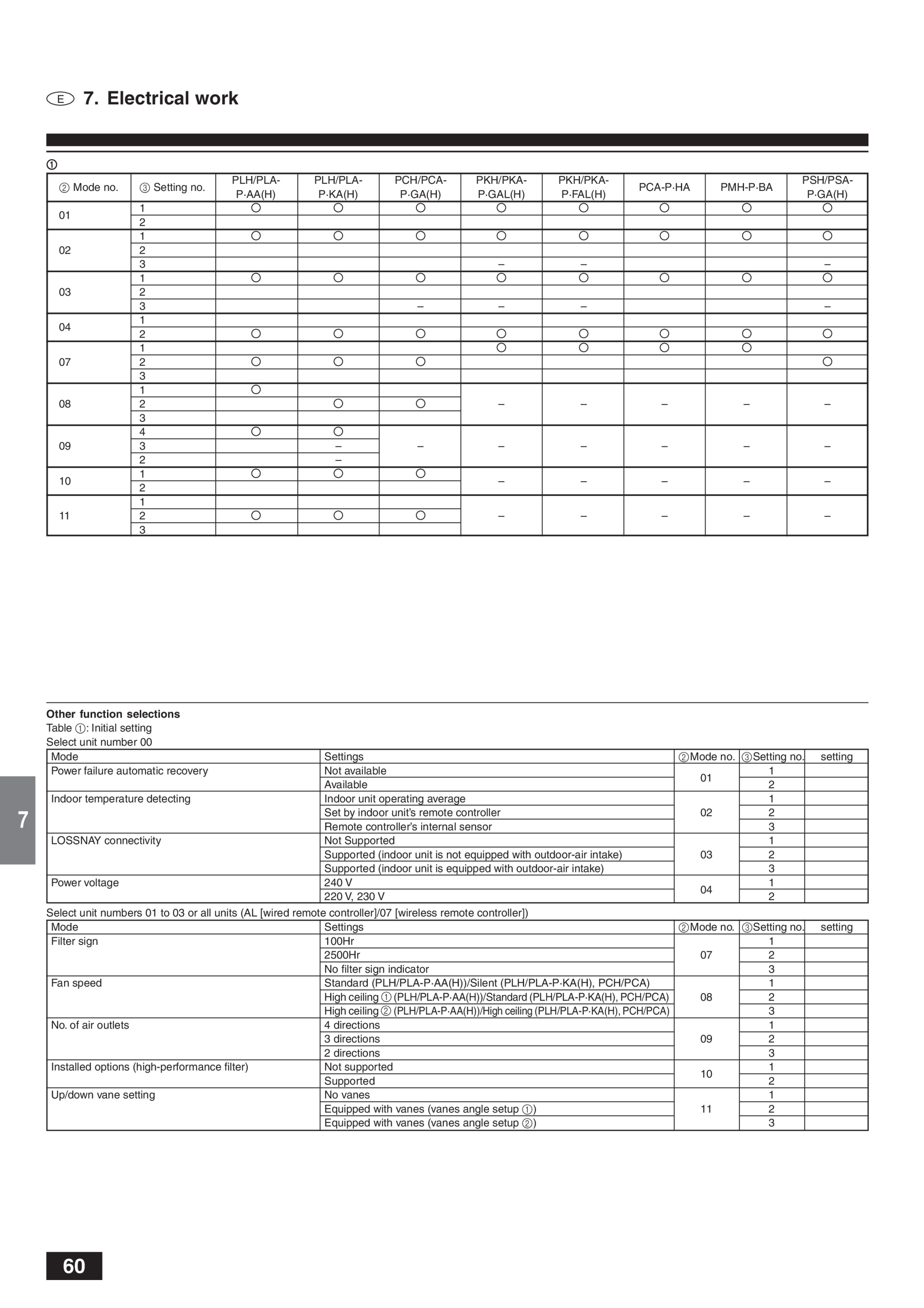 Page 60 zoom in