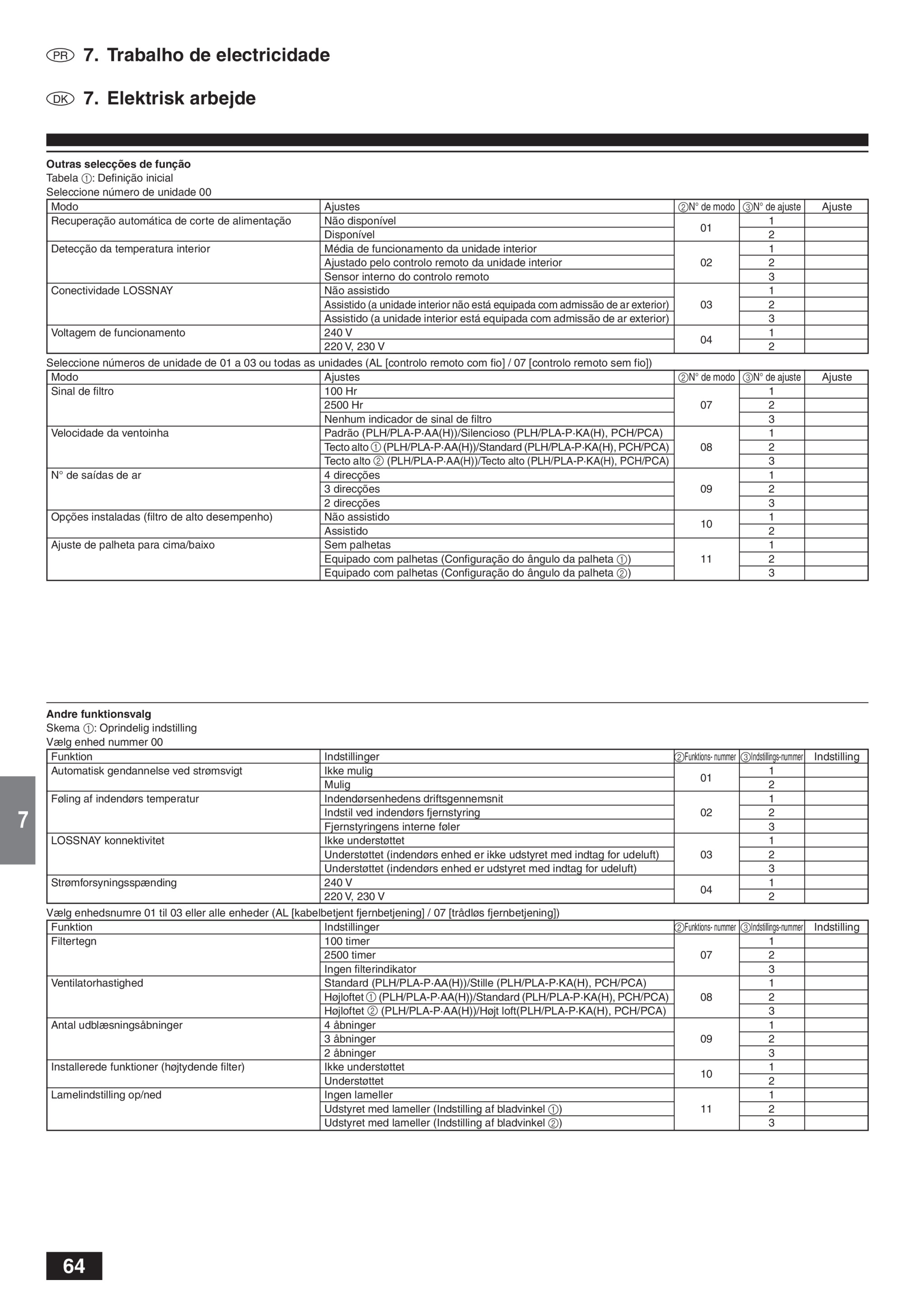 Page 64 zoom in