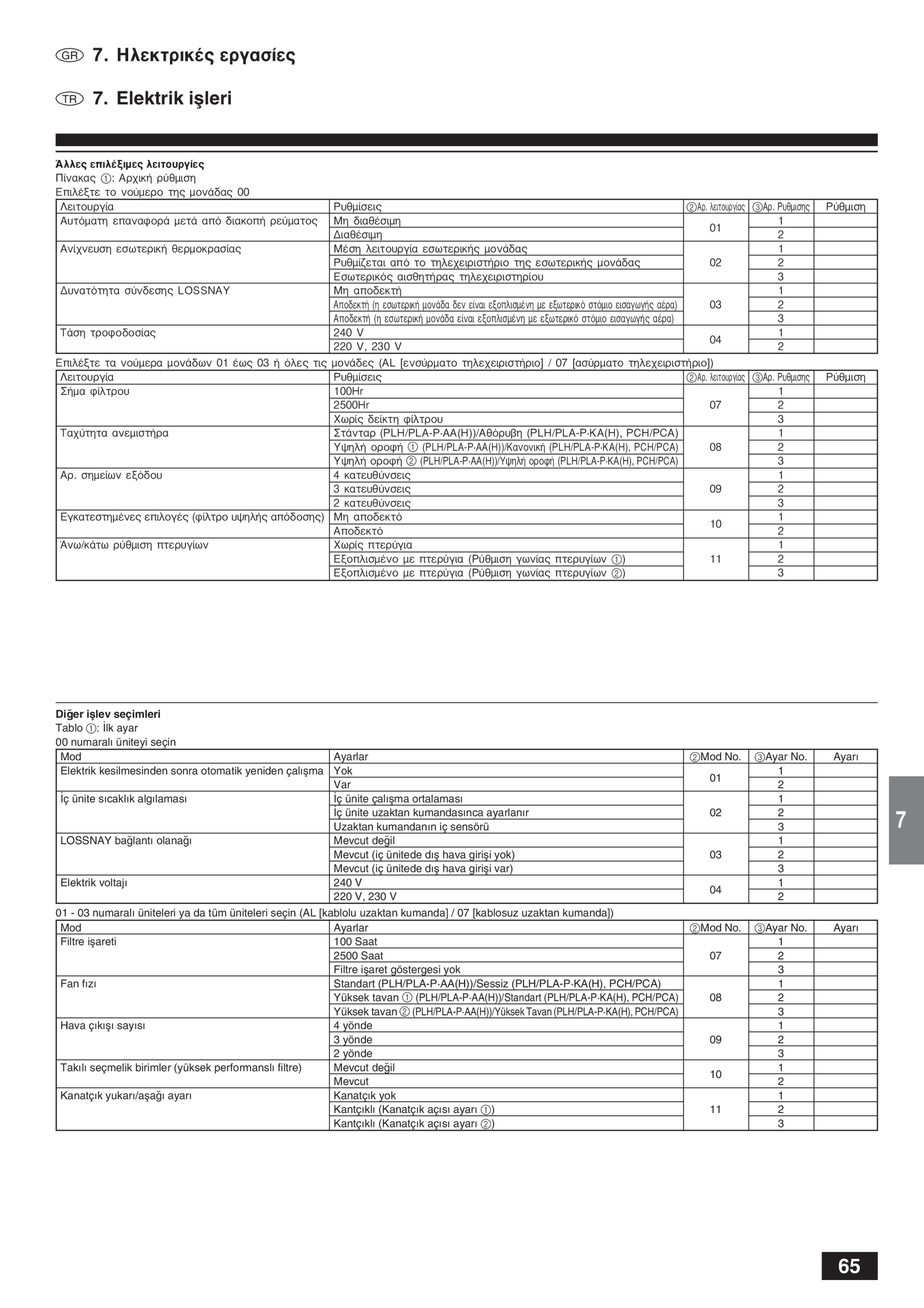 Page 65 zoom in