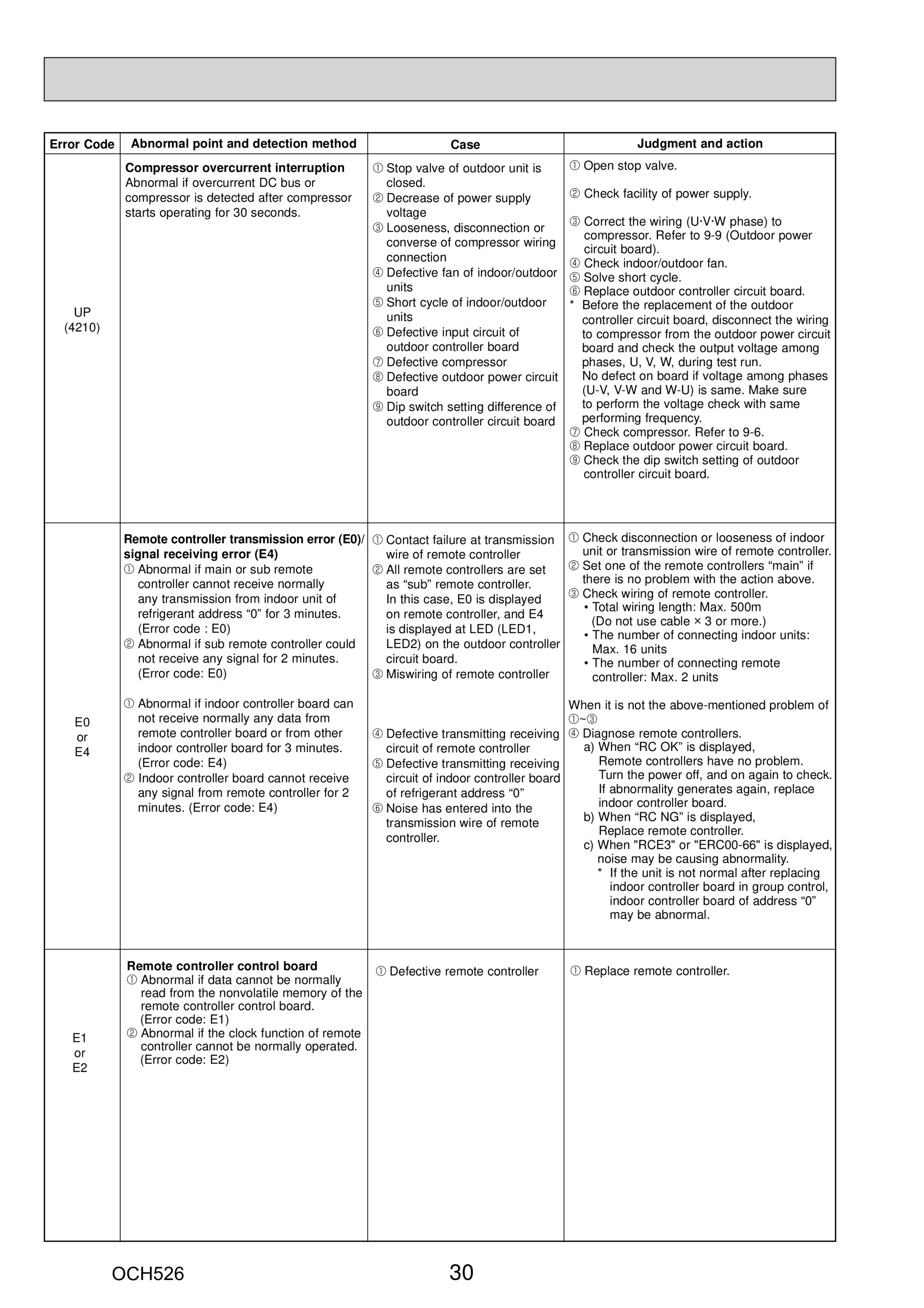 Page 30 zoom in