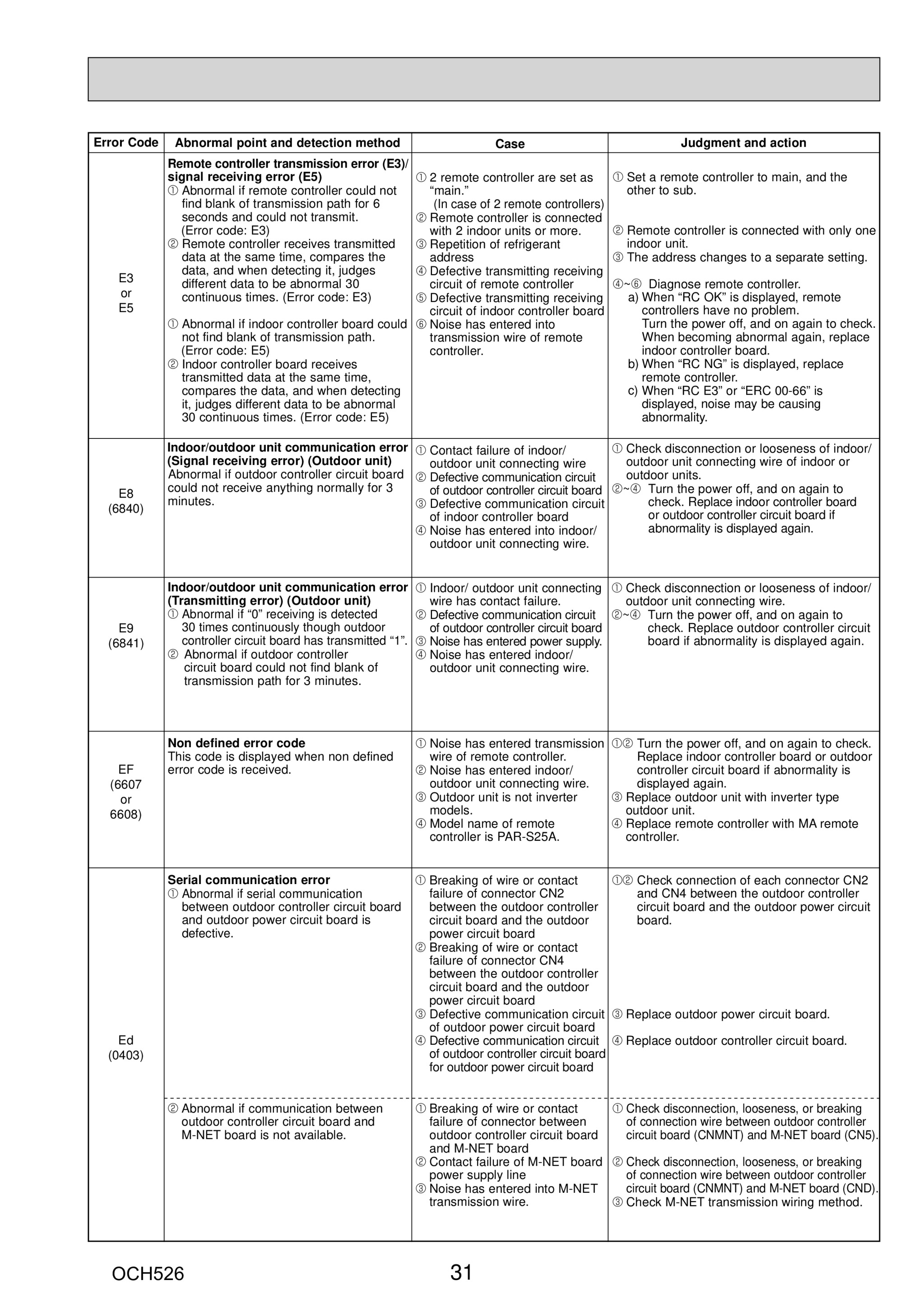 Page 31 zoom in