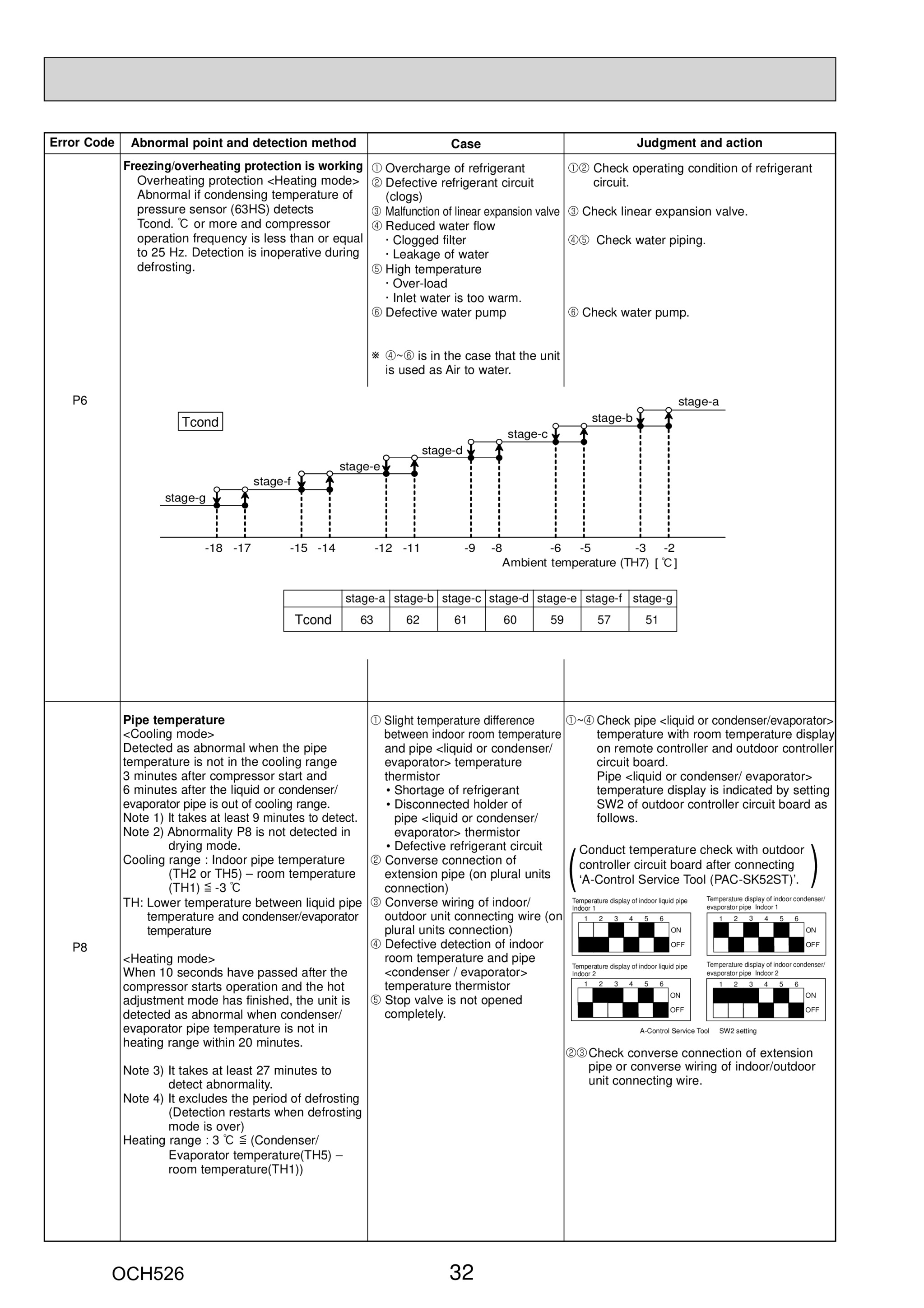 Page 32 zoom in