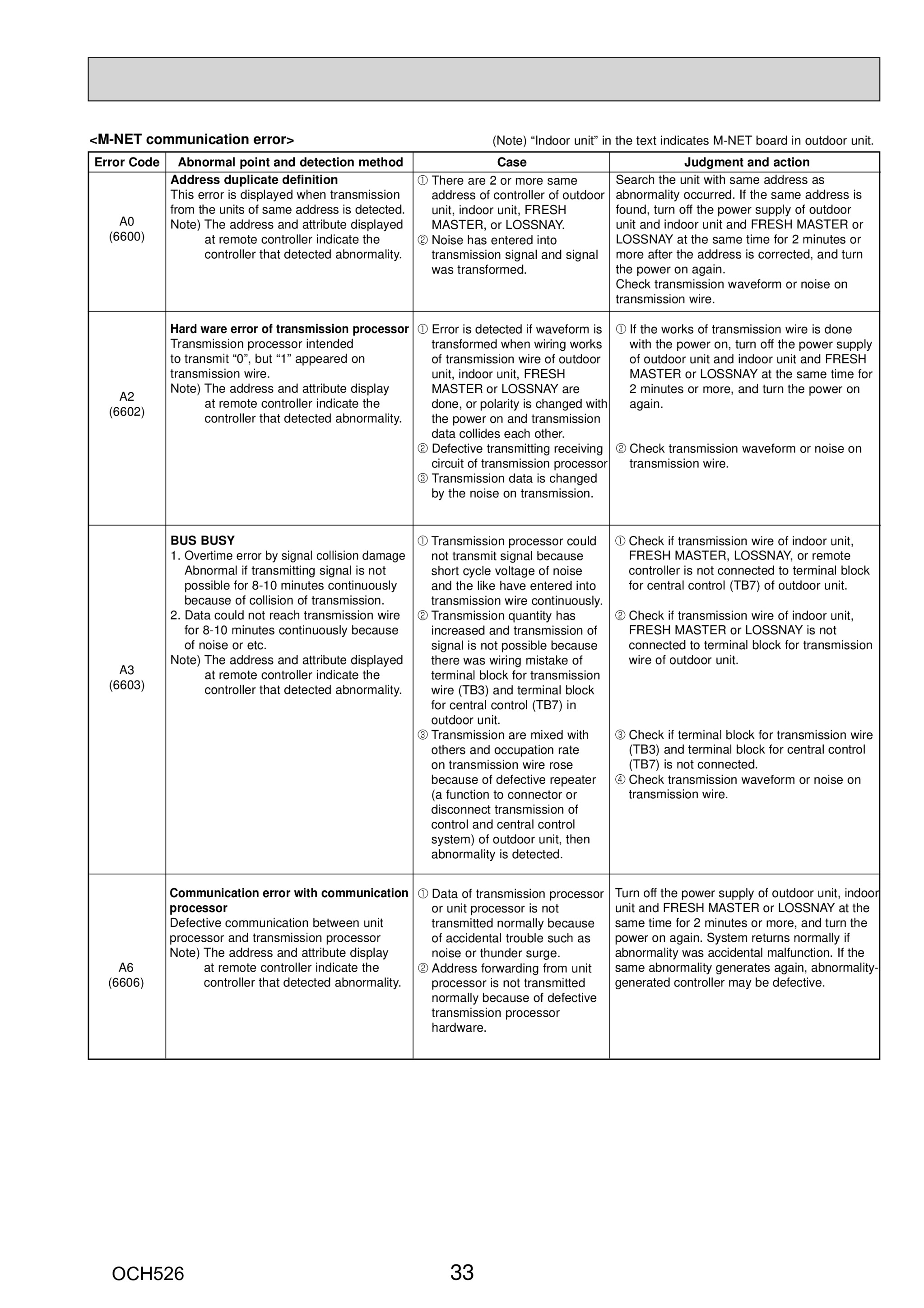 Page 33 zoom in