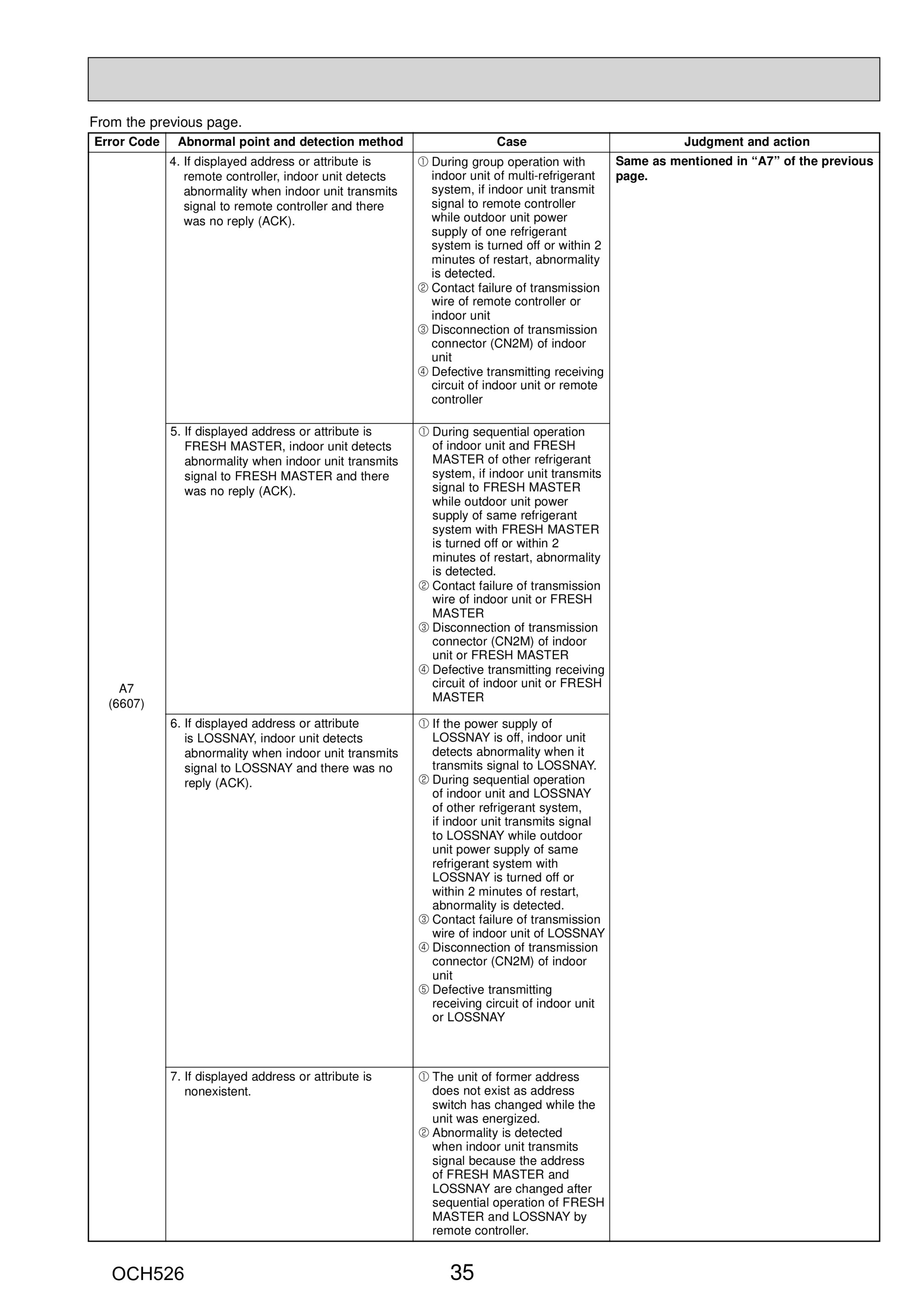 Page 35 zoom in