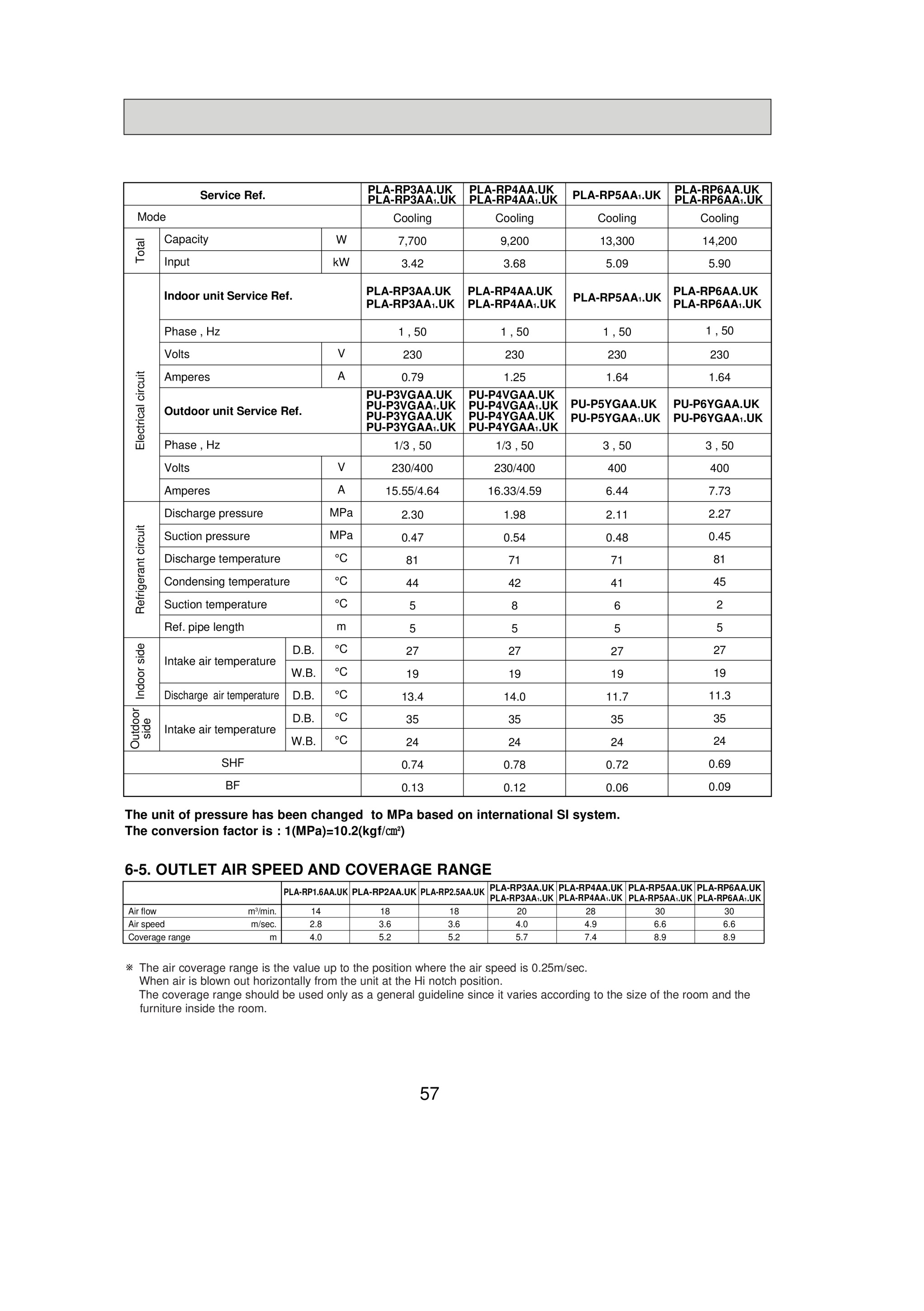 Page 57 zoom in