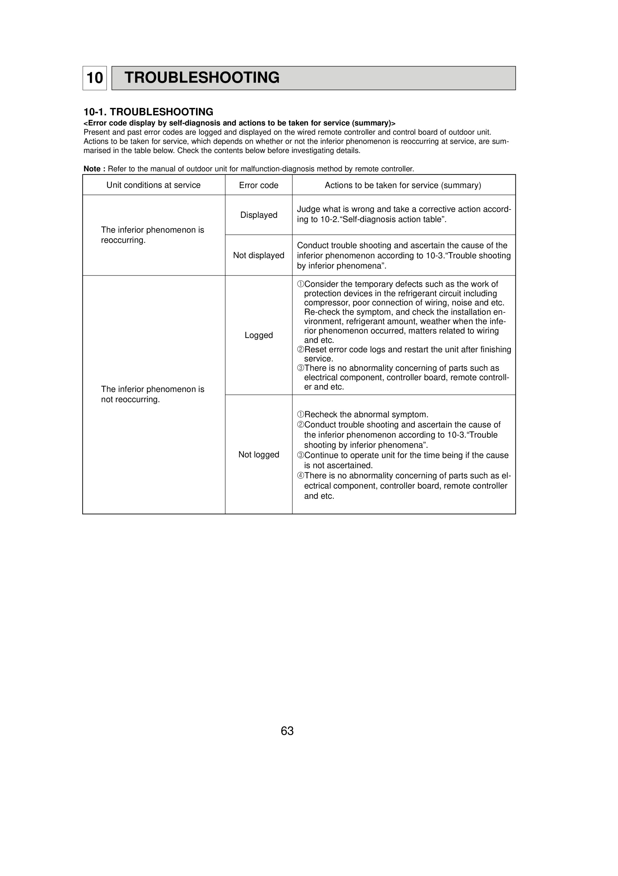 Page 63 zoom in