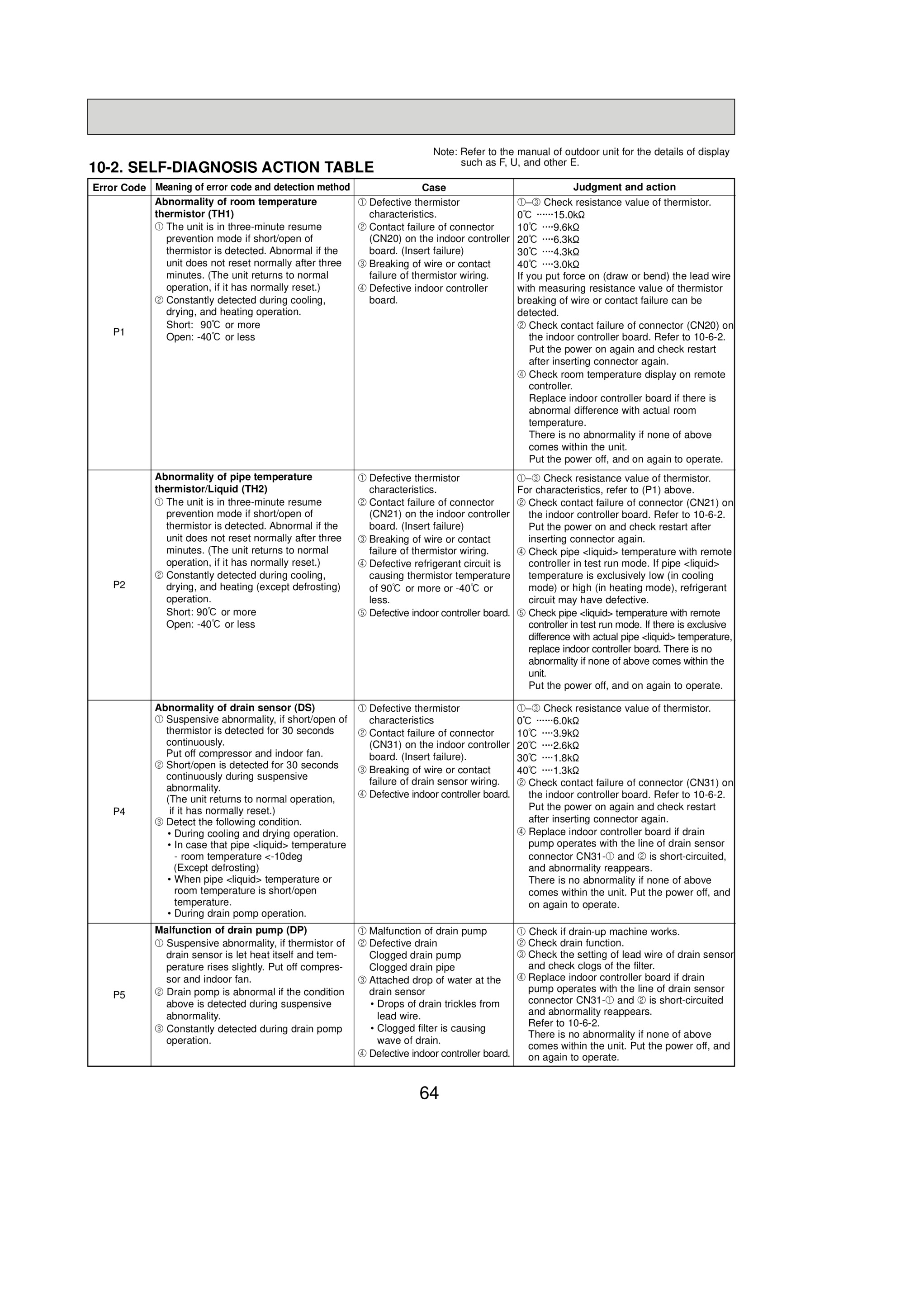 Page 64 zoom in