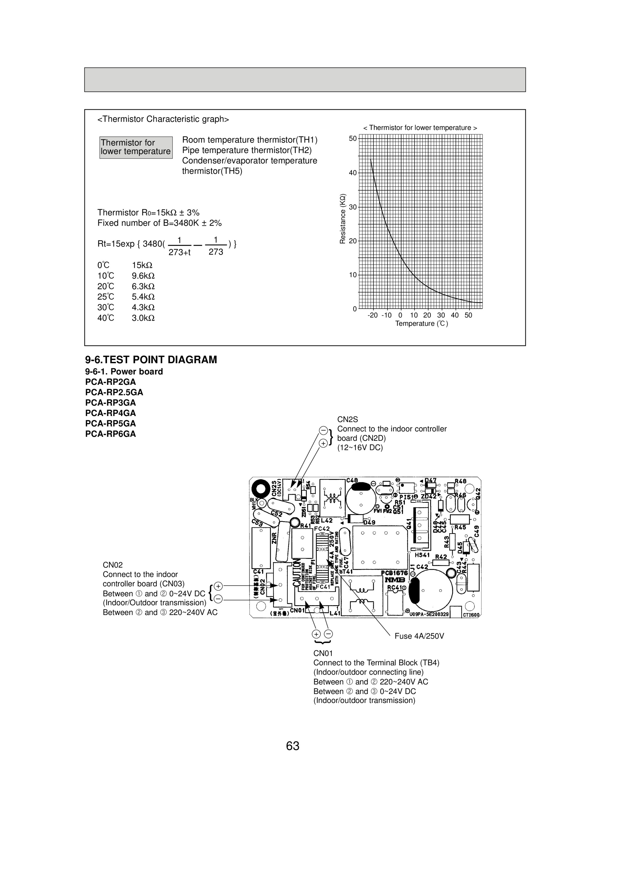 Page 63 zoom in