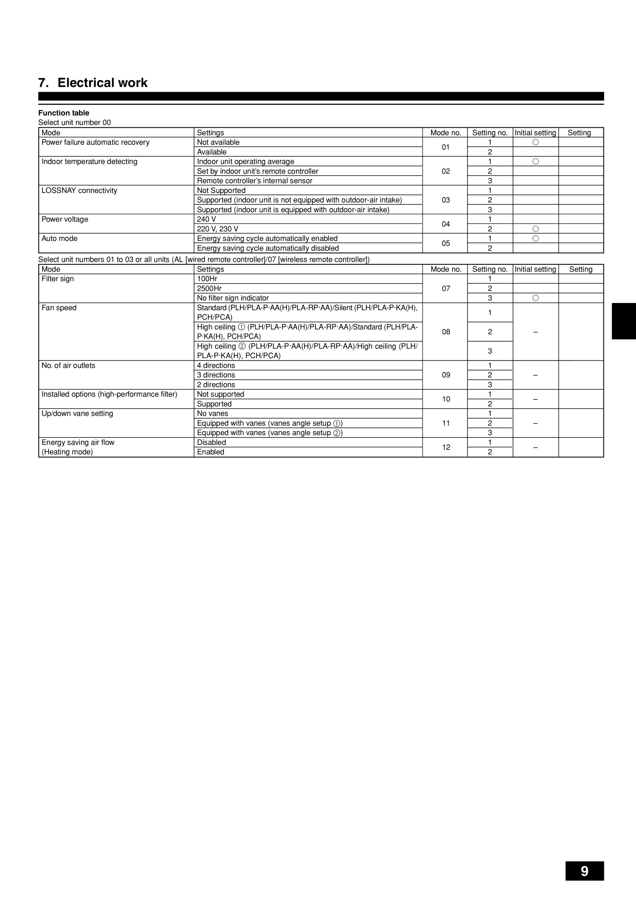 Page 9 zoom in