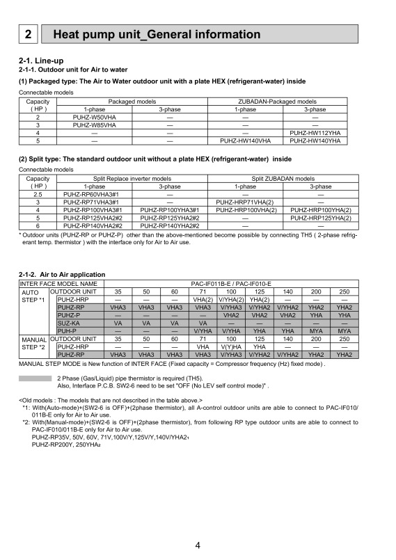 Page 4 zoom out