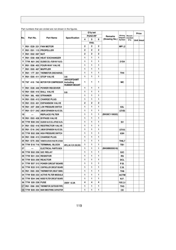 Page 119 zoom out
