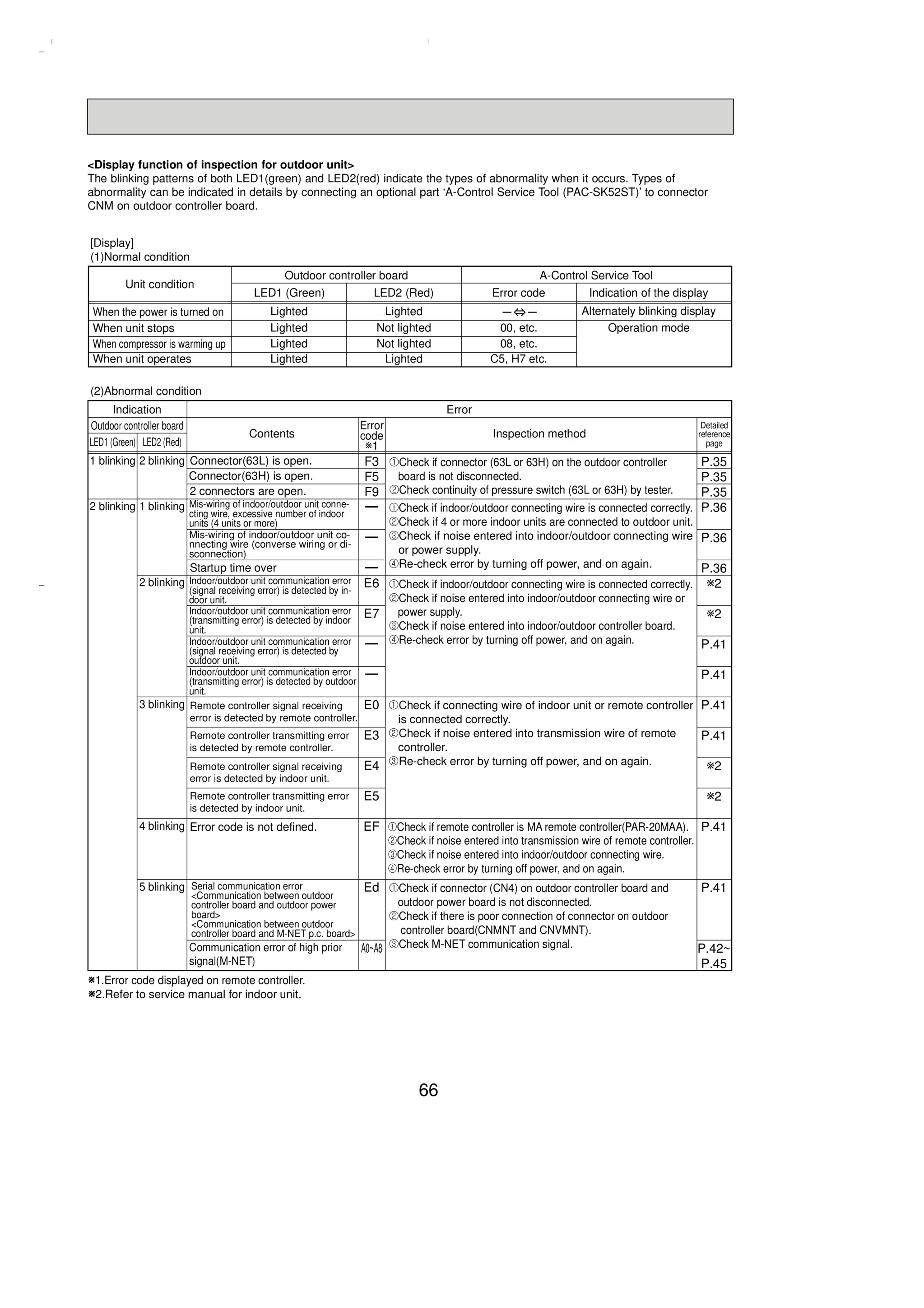 Page 66 zoom in