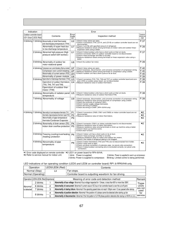 Page 67 zoom out