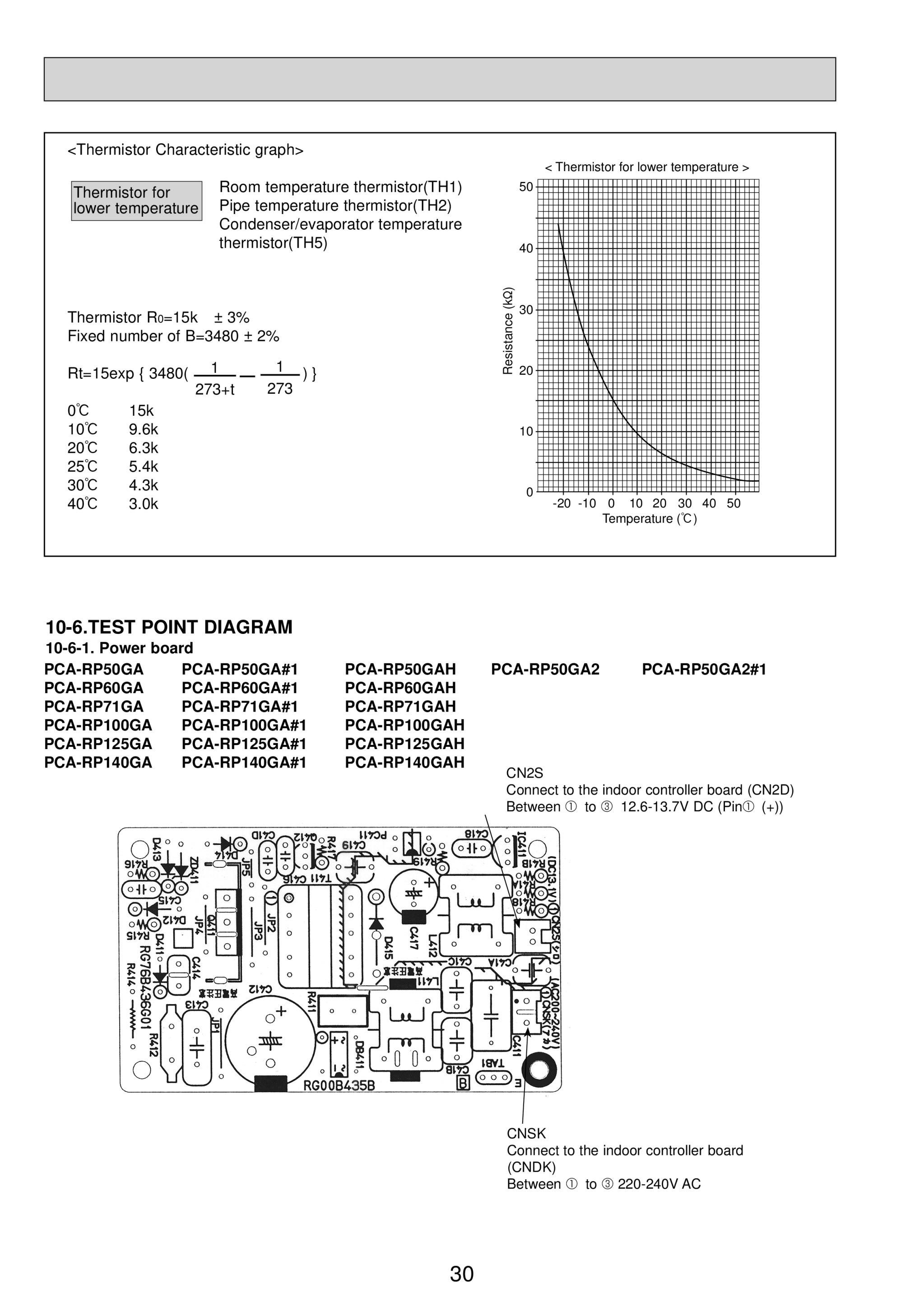 Page 30 zoom in