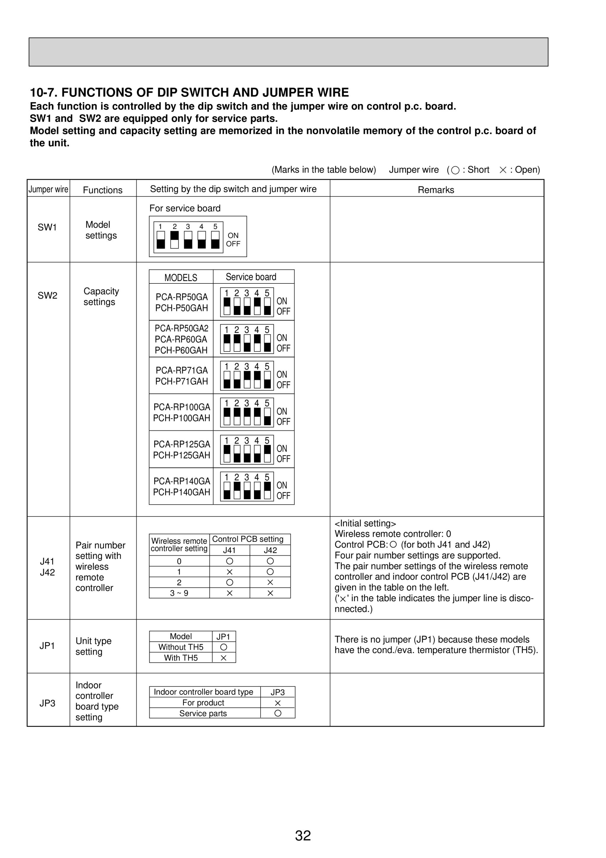 Page 32 zoom in