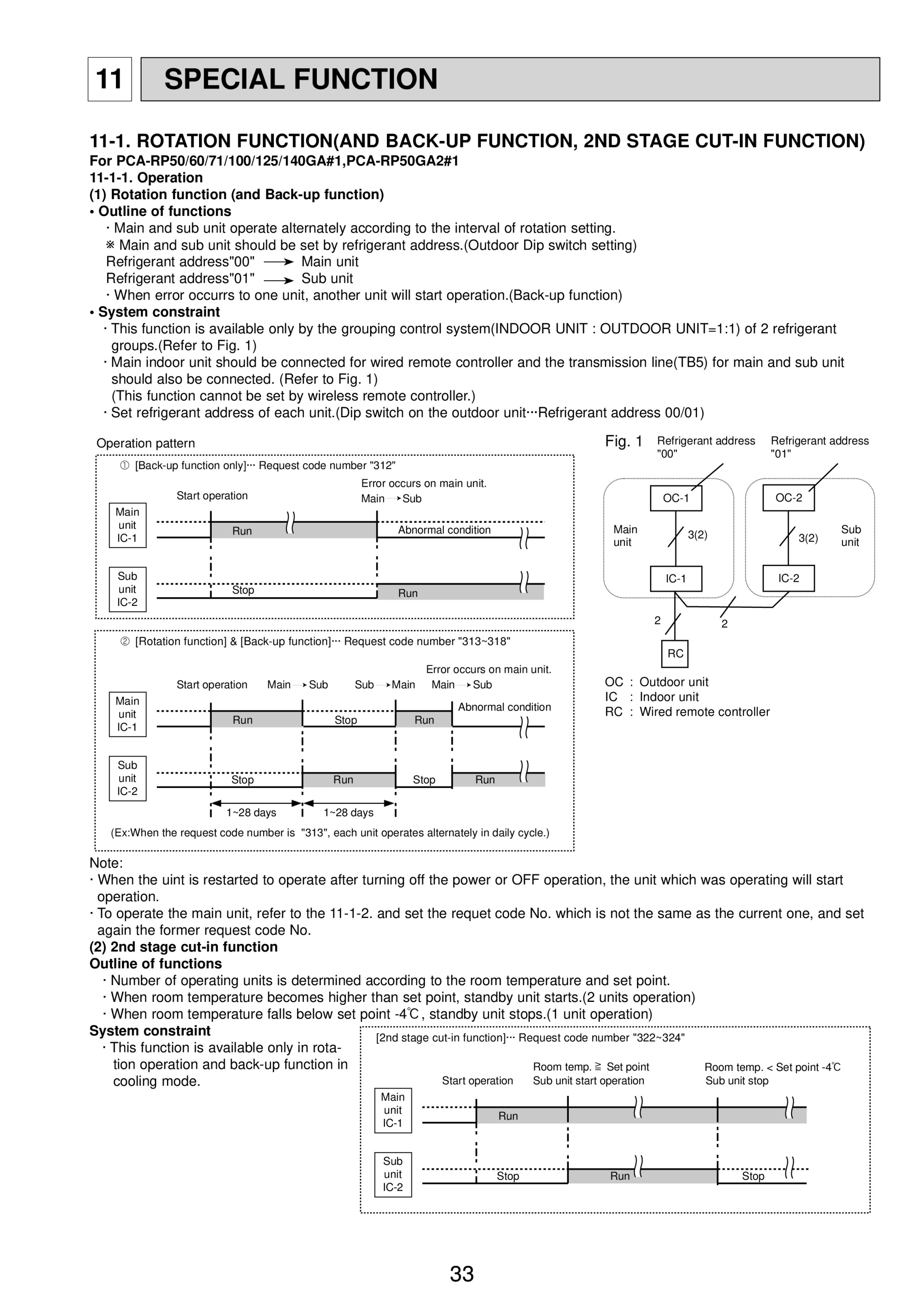 Page 33 zoom in