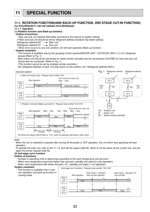 Page 33 zoom out