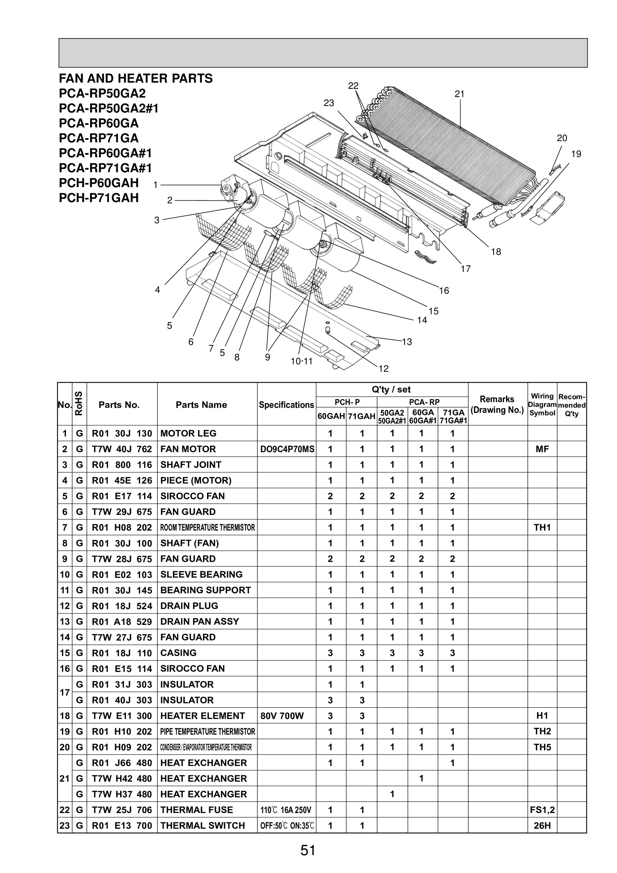 Page 51 zoom in