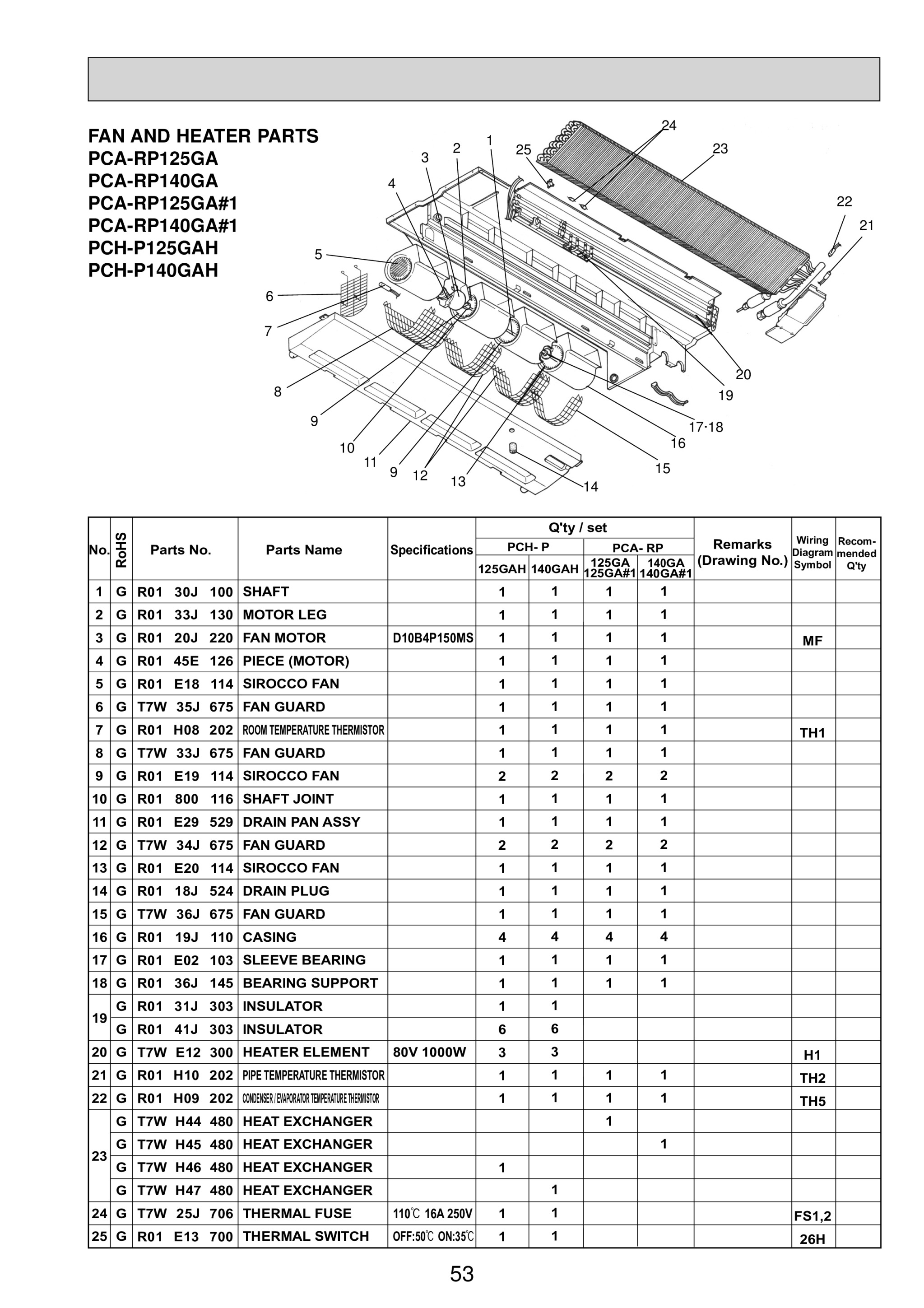 Page 53 zoom in