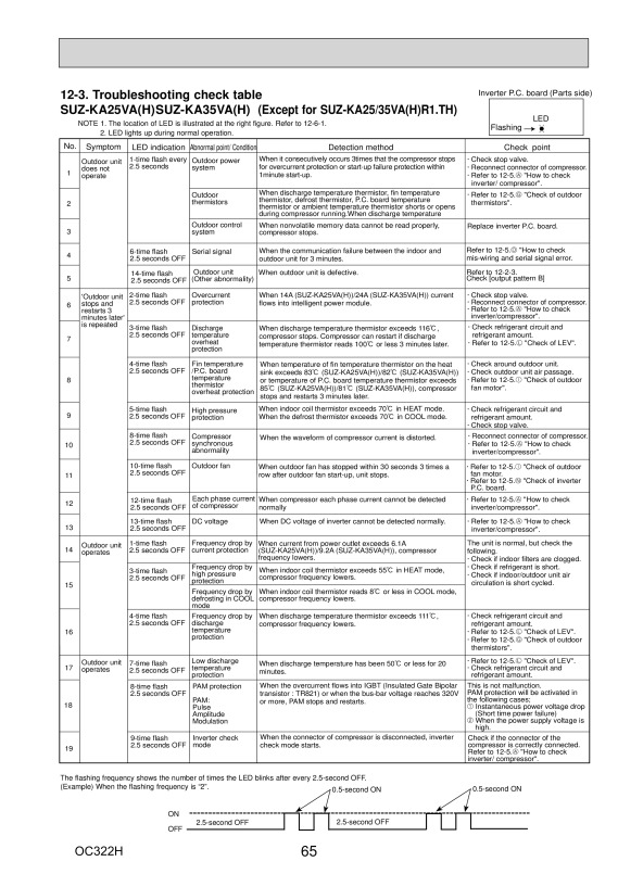 Page 65 zoom out