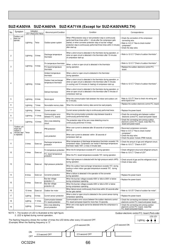 Page 66 zoom out