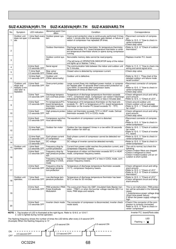 Page 68 zoom out