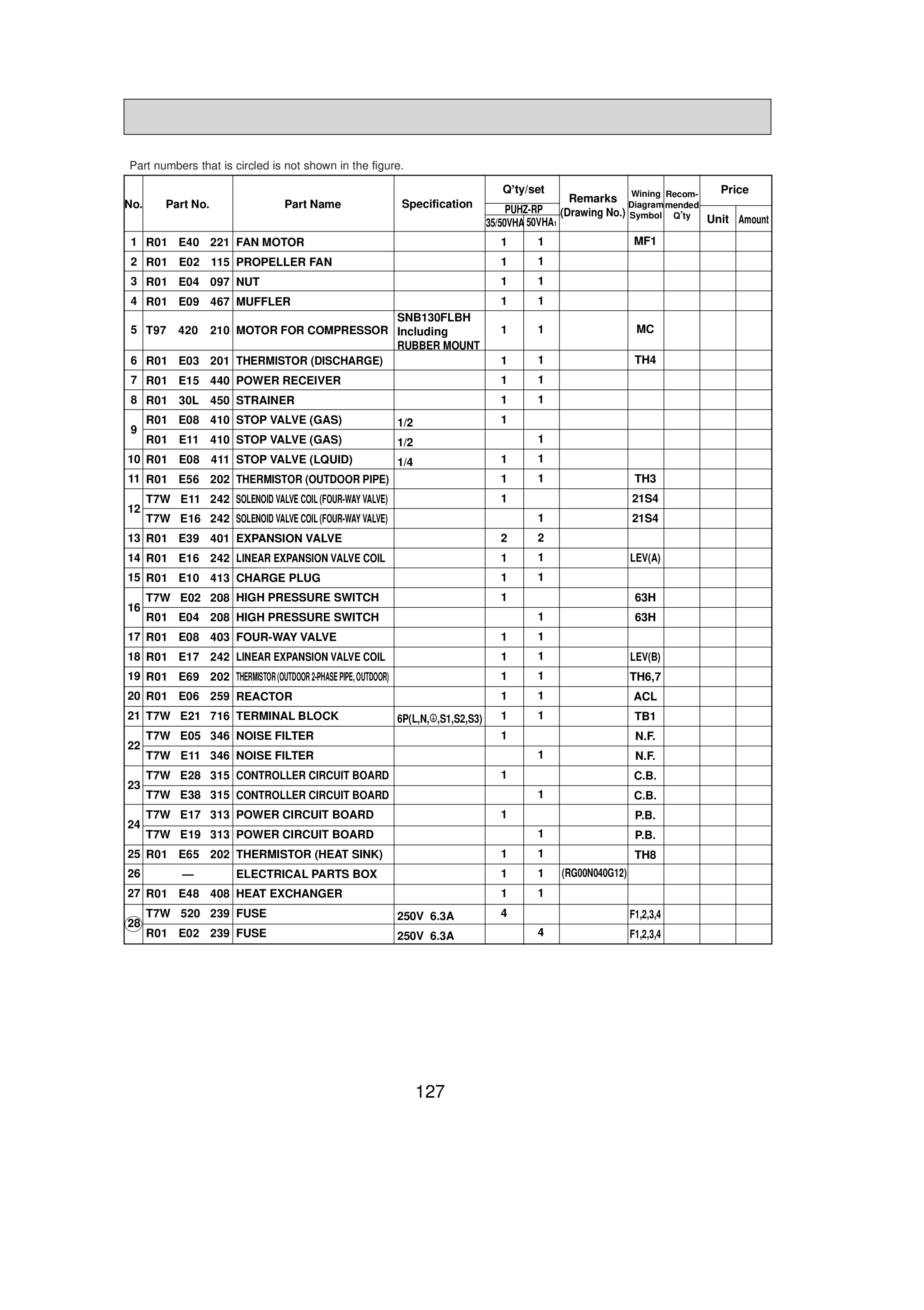 Page 127 zoom in
