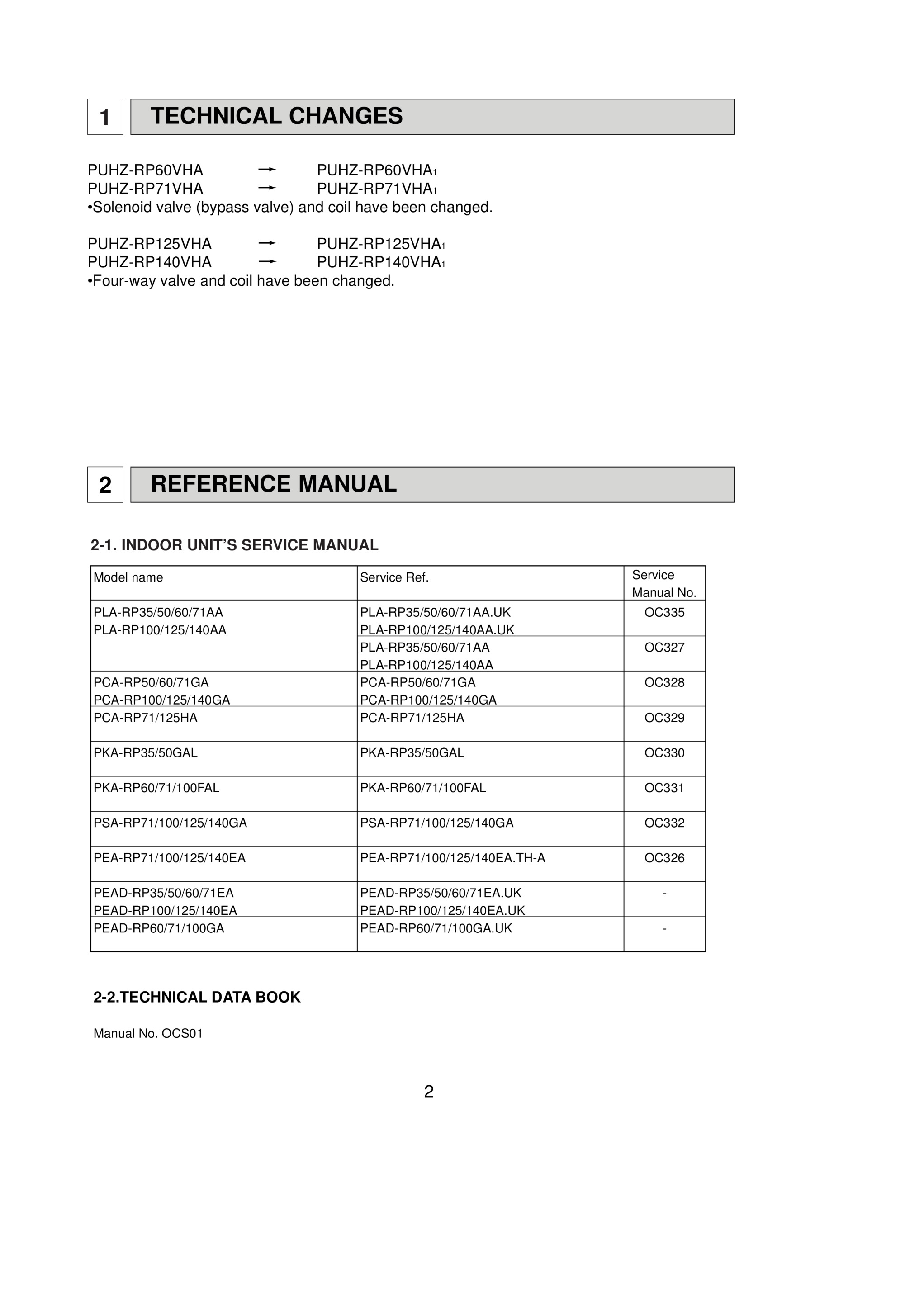 Page 2 zoom in