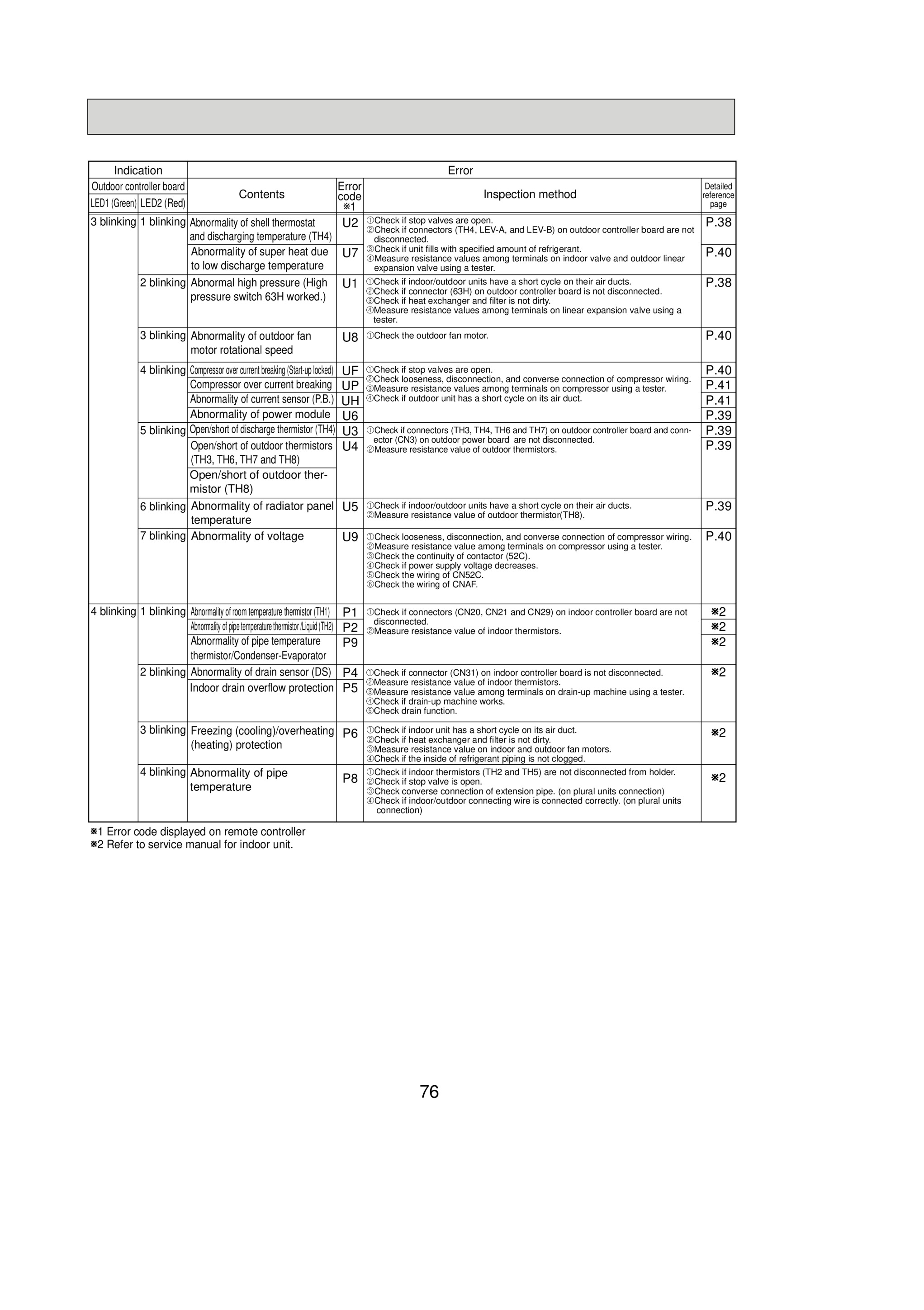 Page 76 zoom in
