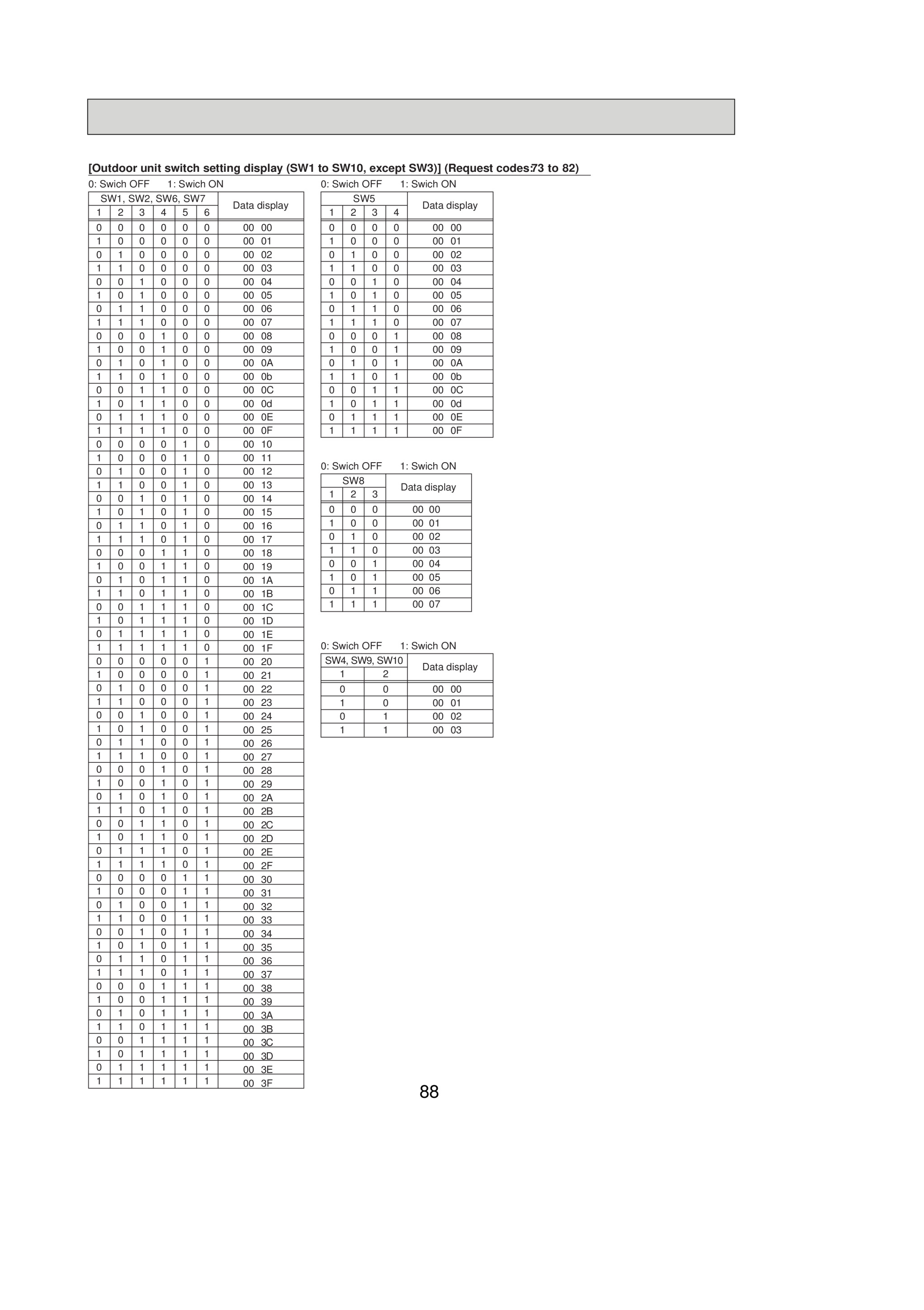 Page 88 zoom in