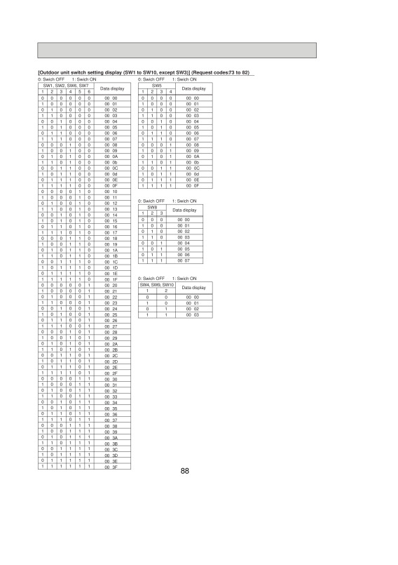 Page 88 zoom out