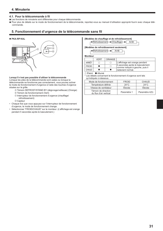 Page 31 zoom out
