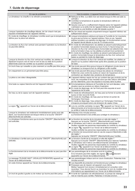 Page 33 zoom out
